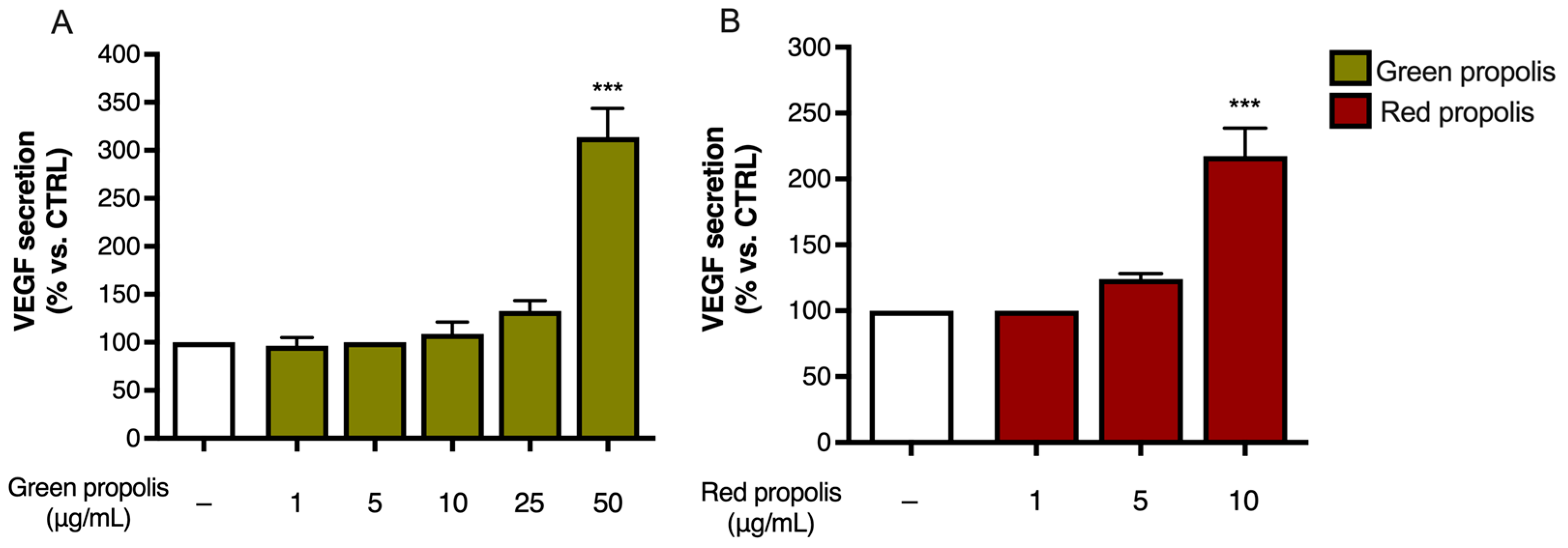 Biomedicines 13 02229 g009 Biomedicines 13 02229 g009