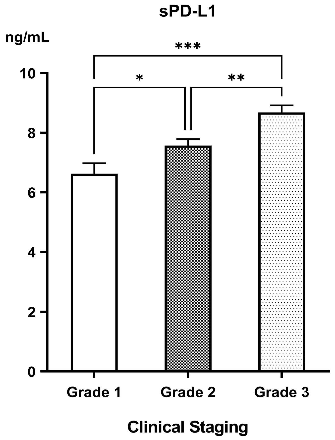 Biomedicines 13 02246 g003