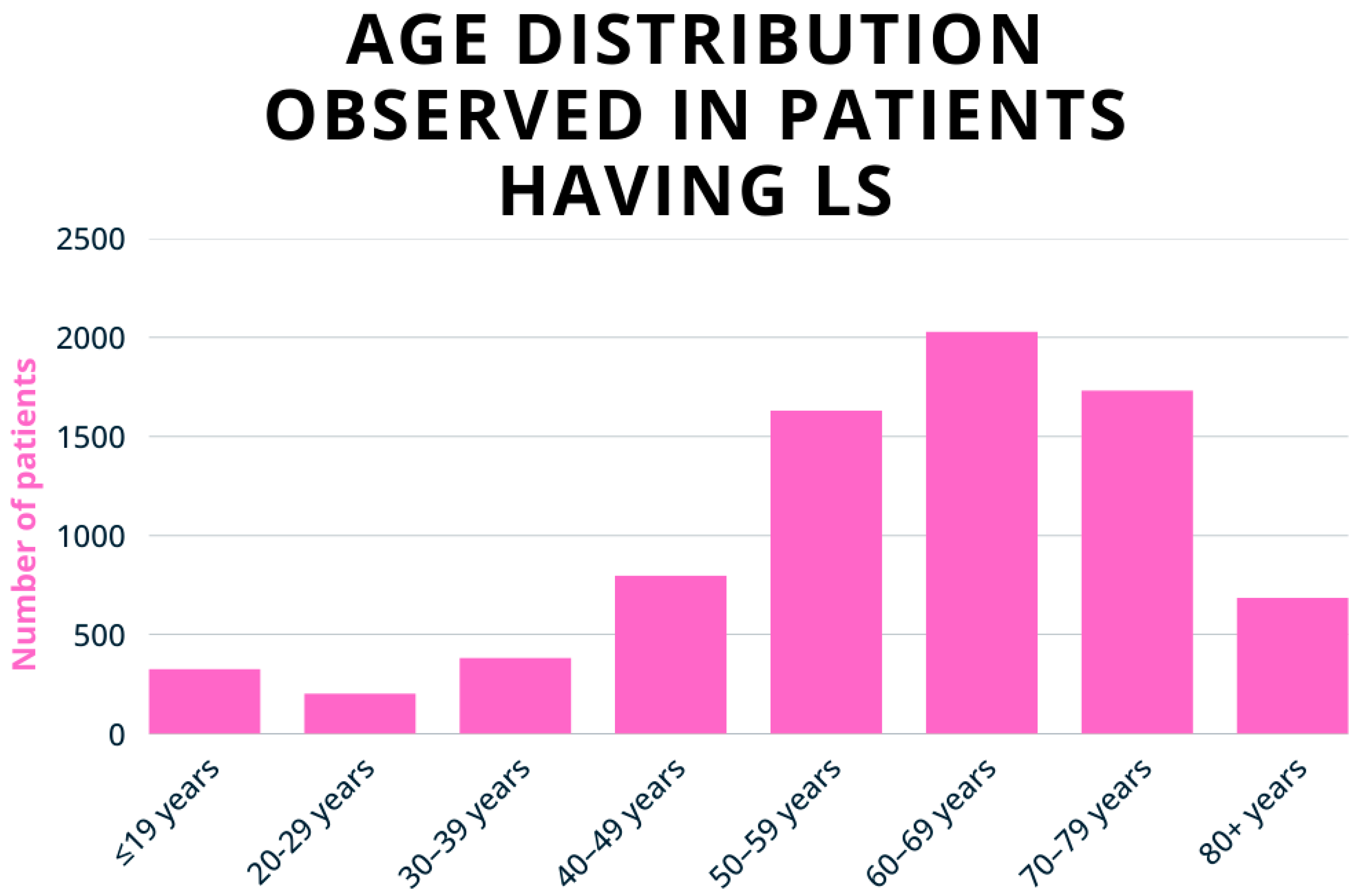 Biomedicines 13 02252 g001