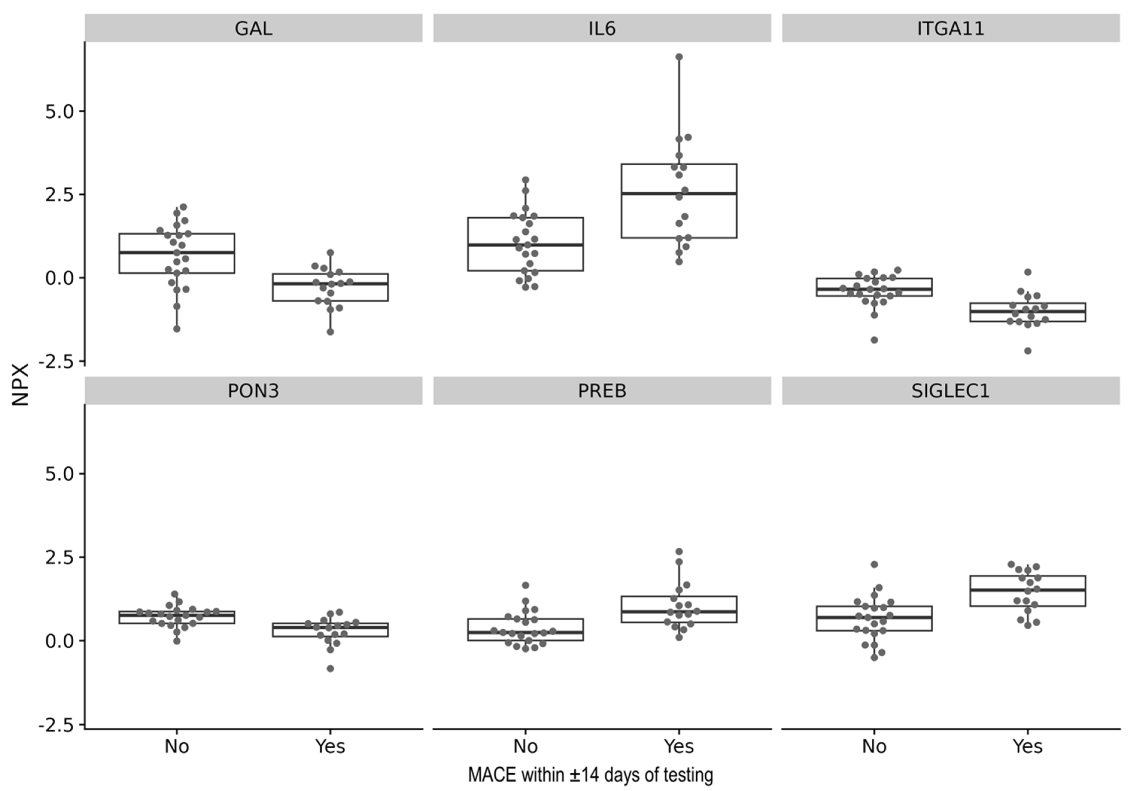 Biomedicines 13 02254 g002