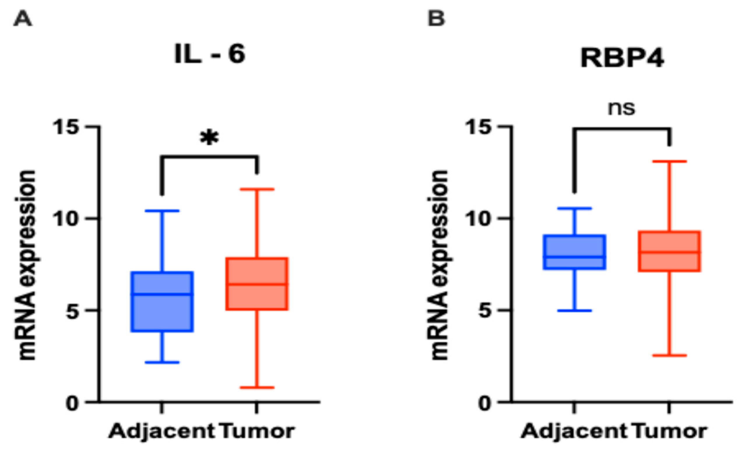 Biomedicines 13 02257 g004