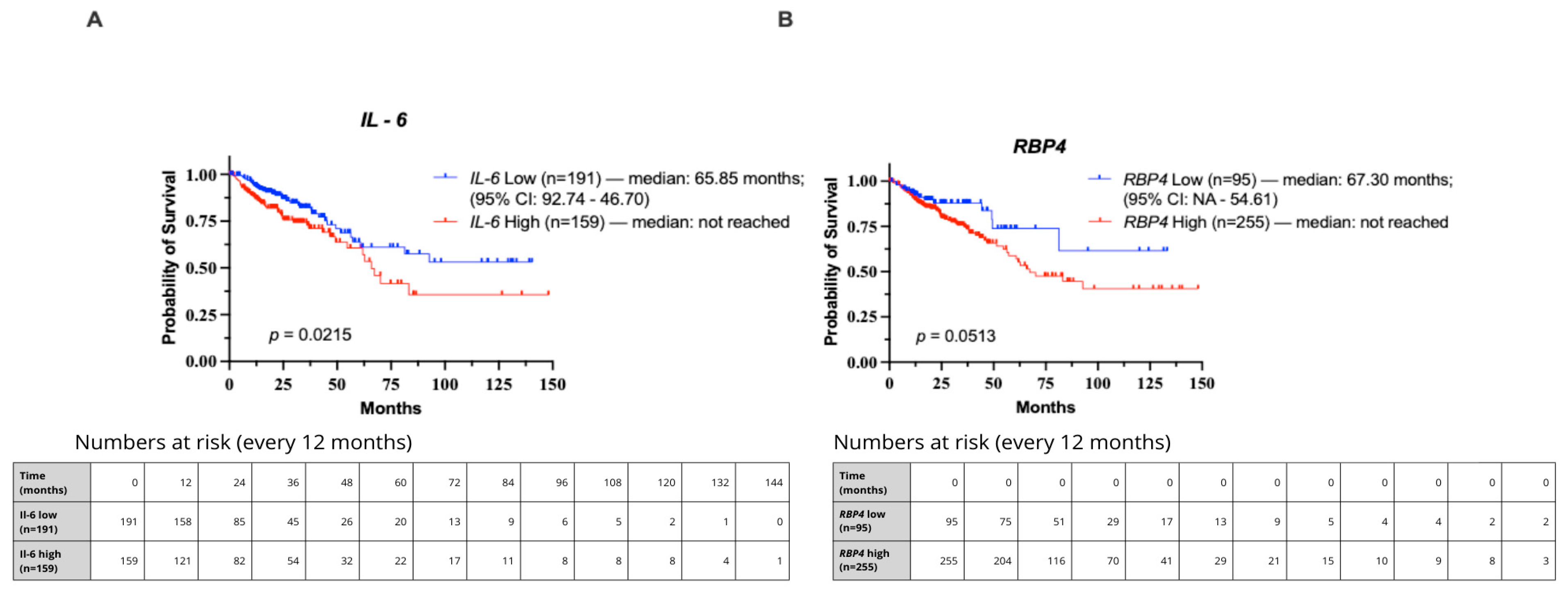 Biomedicines 13 02257 g005