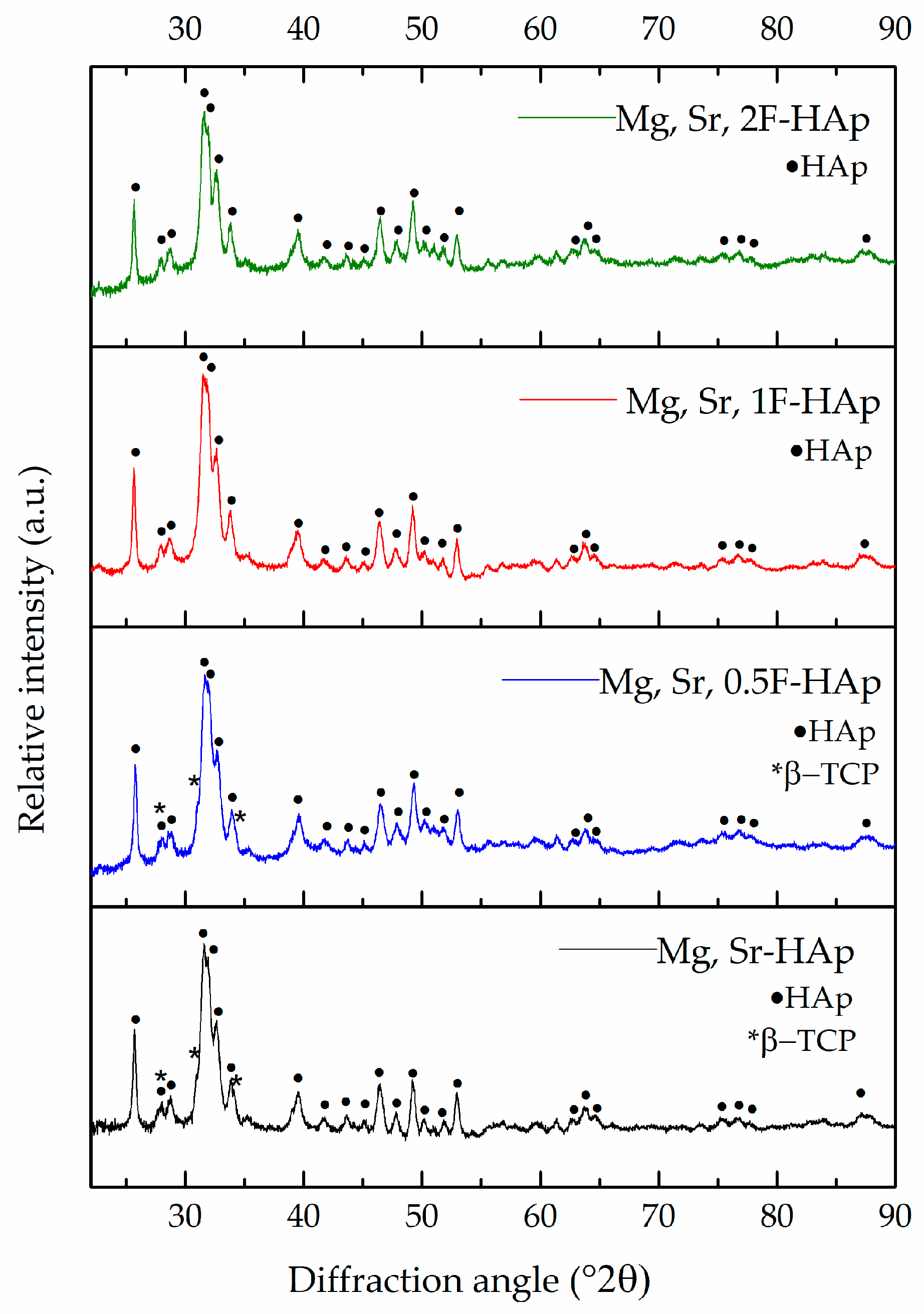 Biomedicines 13 02270 g003