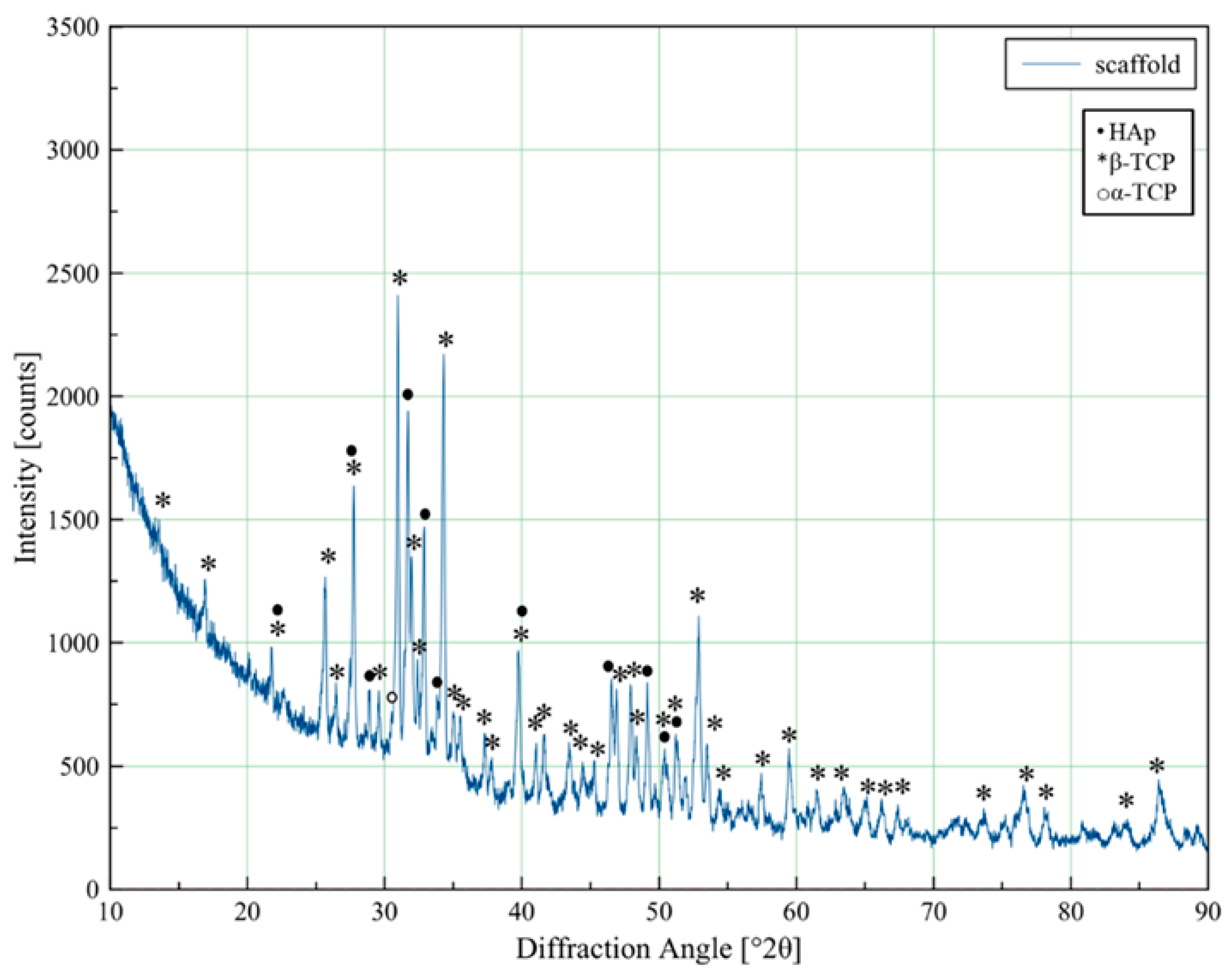 Biomedicines 13 02270 g006
