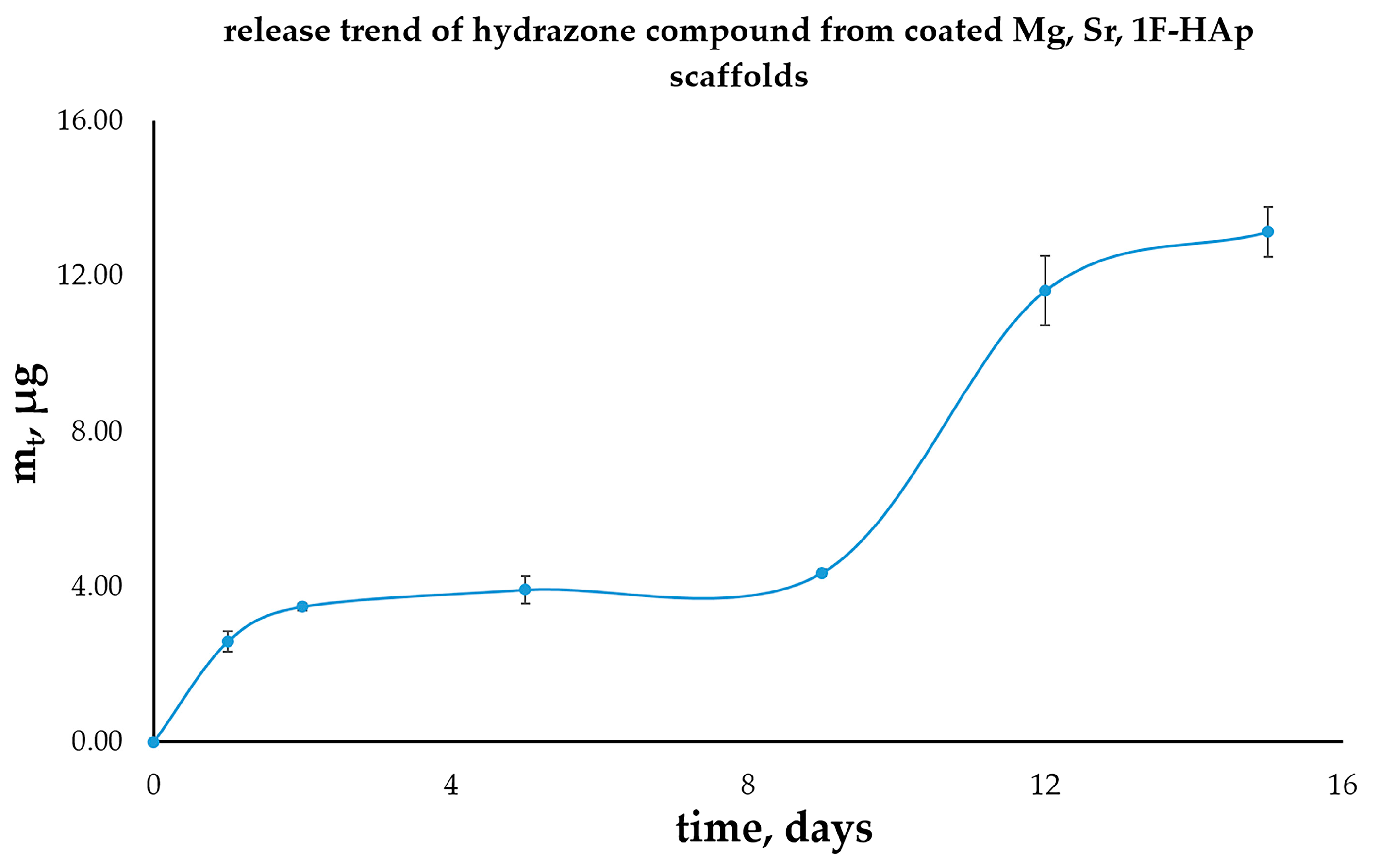 Biomedicines 13 02270 g014