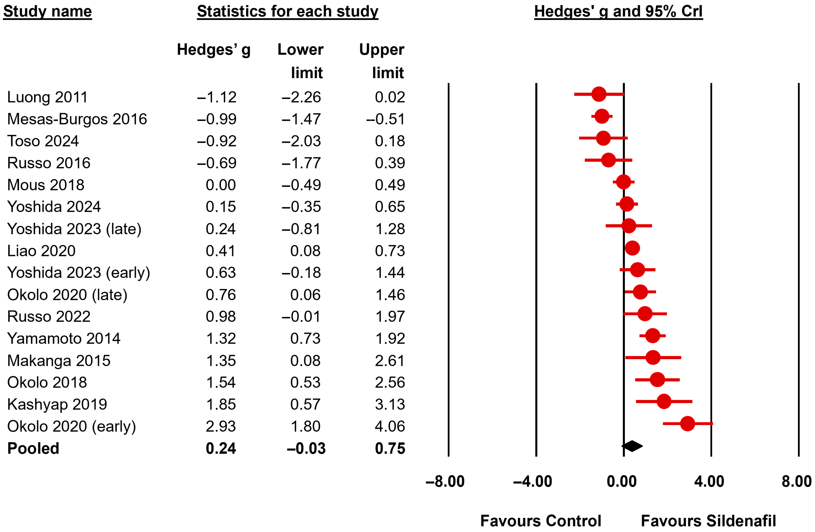 Biomedicines 13 02274 g003