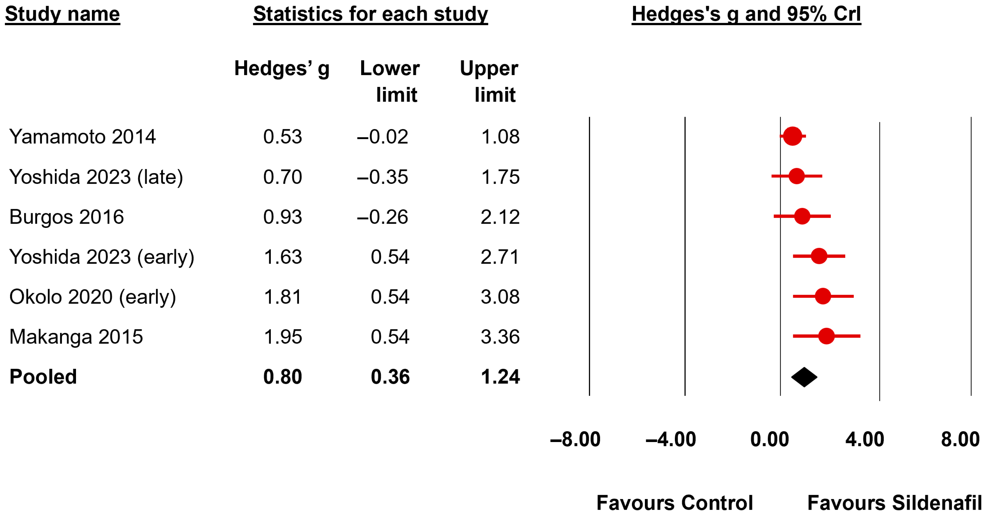 Biomedicines 13 02274 g004