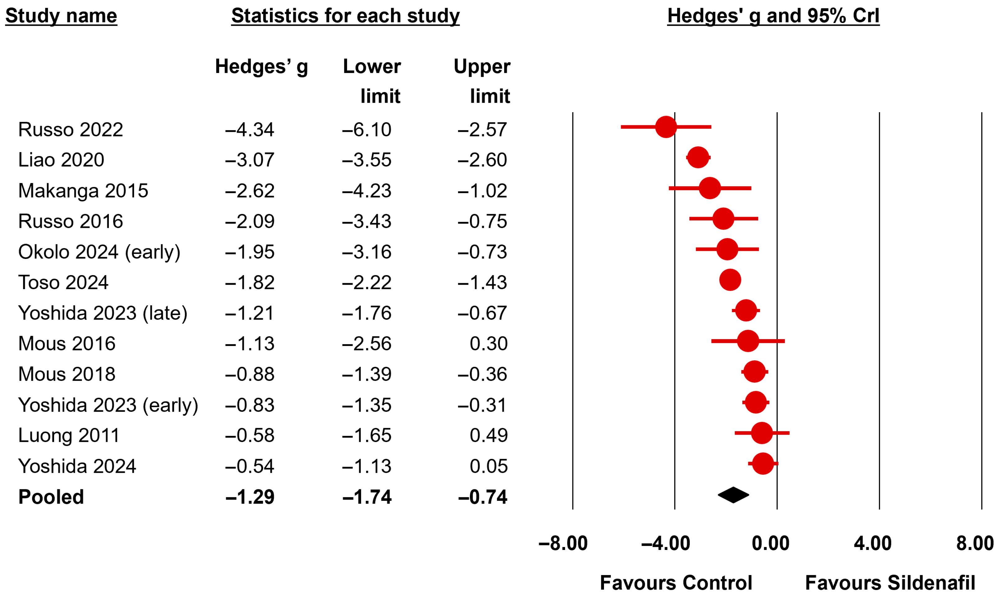 Biomedicines 13 02274 g005