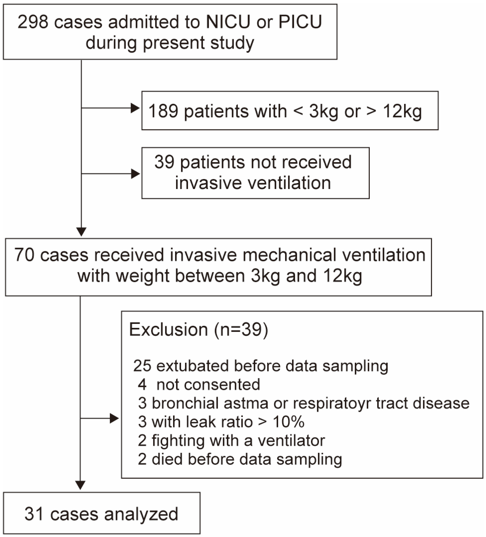 Biomedicines 13 02275 g002