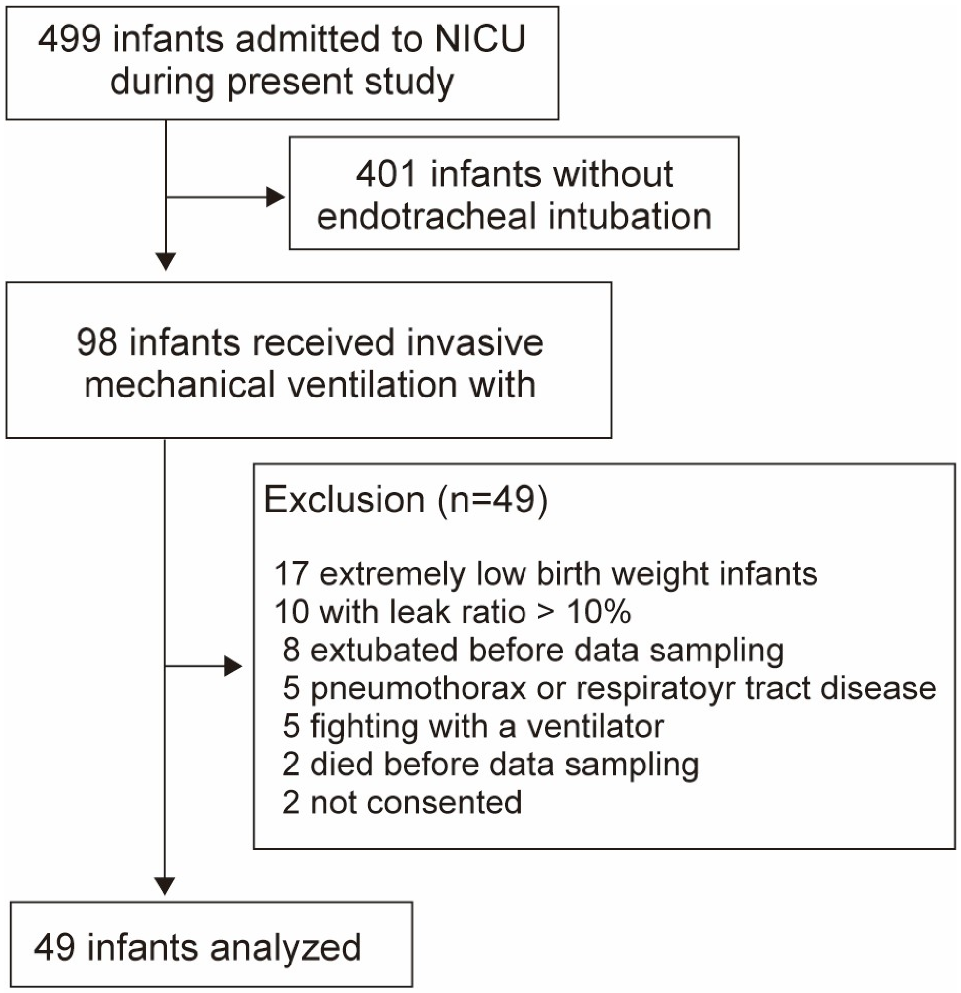 Biomedicines 13 02275 g003