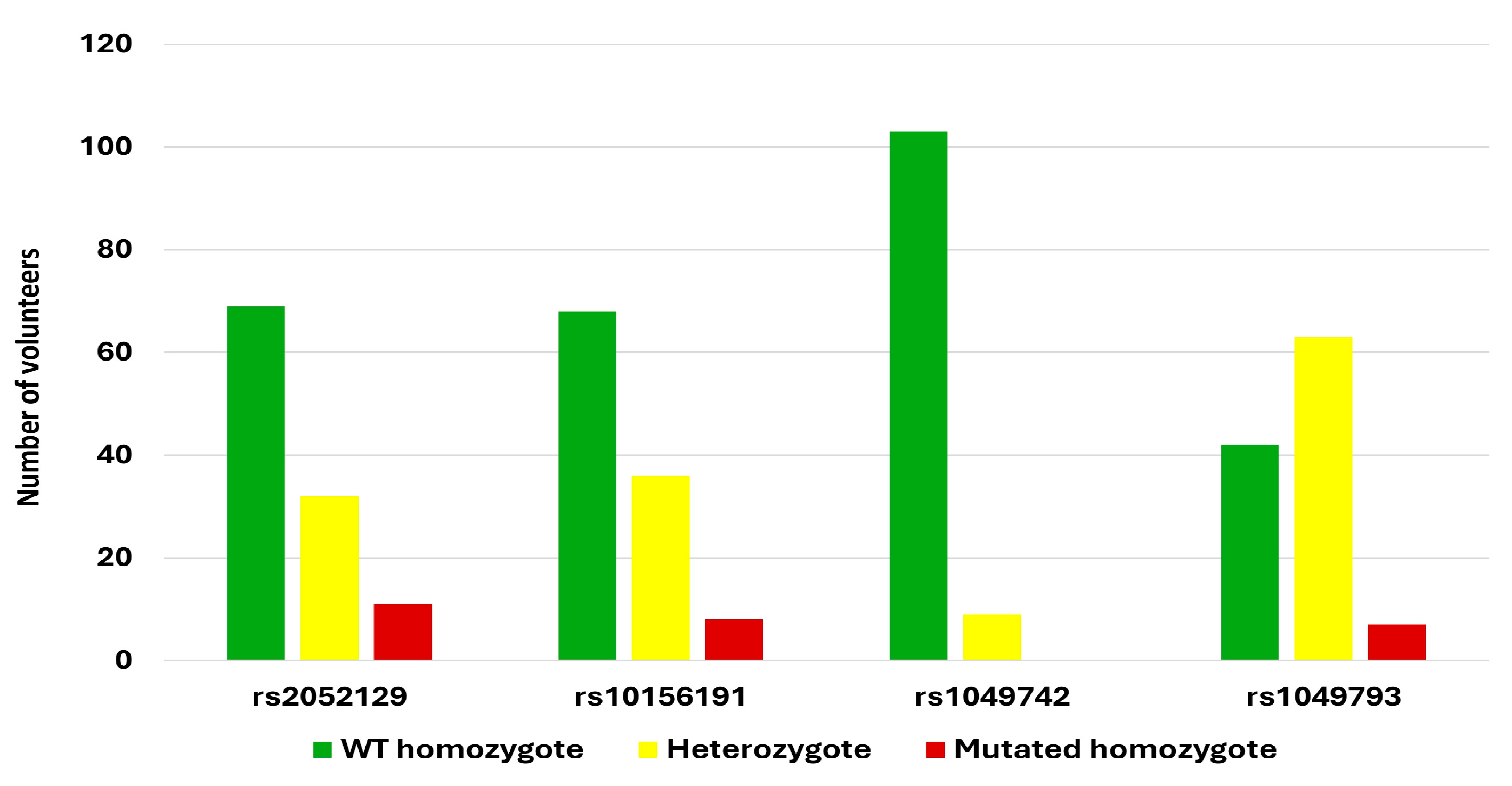 Biomedicines 13 02280 g003 Biomedicines 13 02280 g003