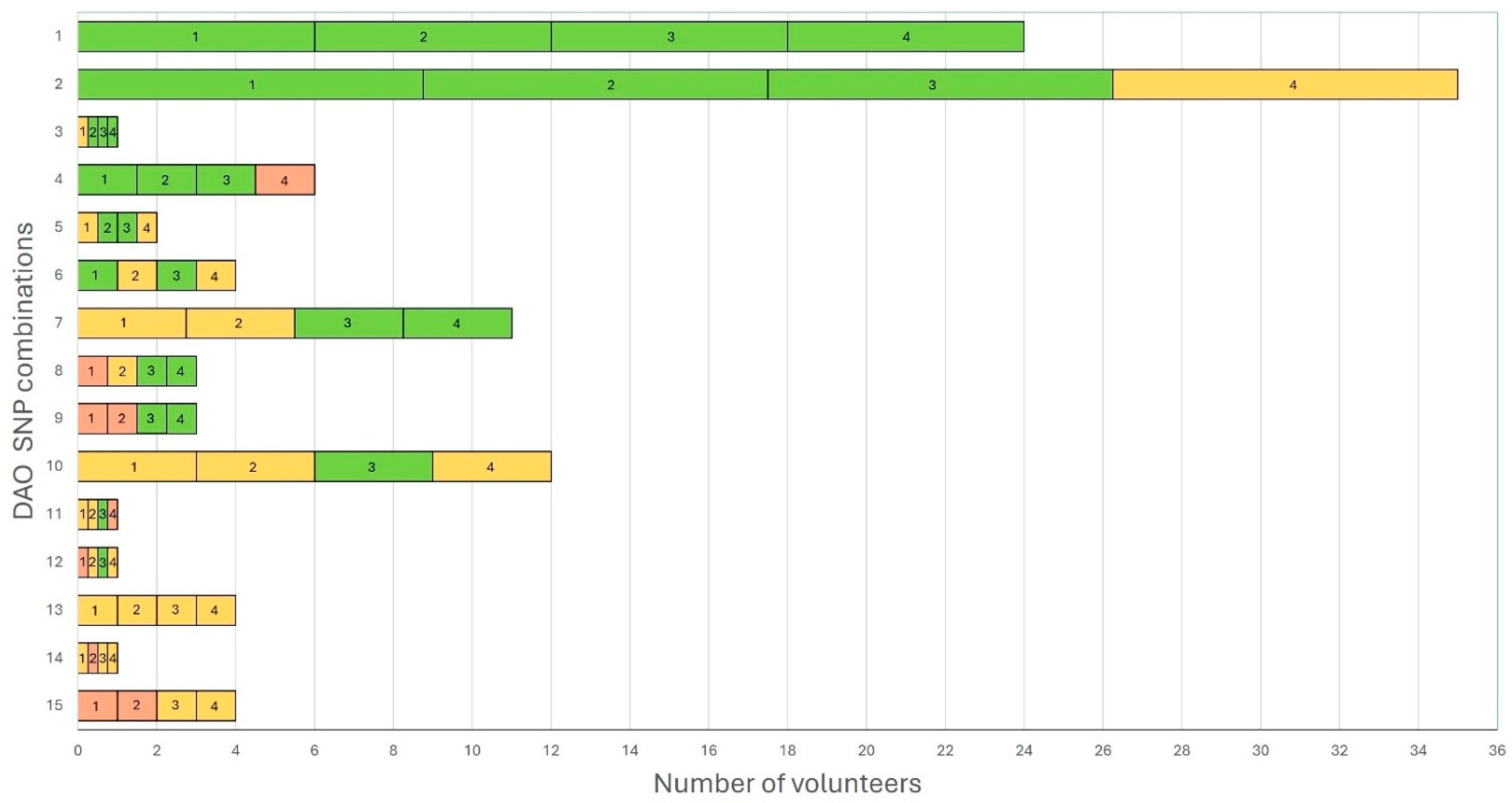 Biomedicines 13 02280 g004 Biomedicines 13 02280 g004