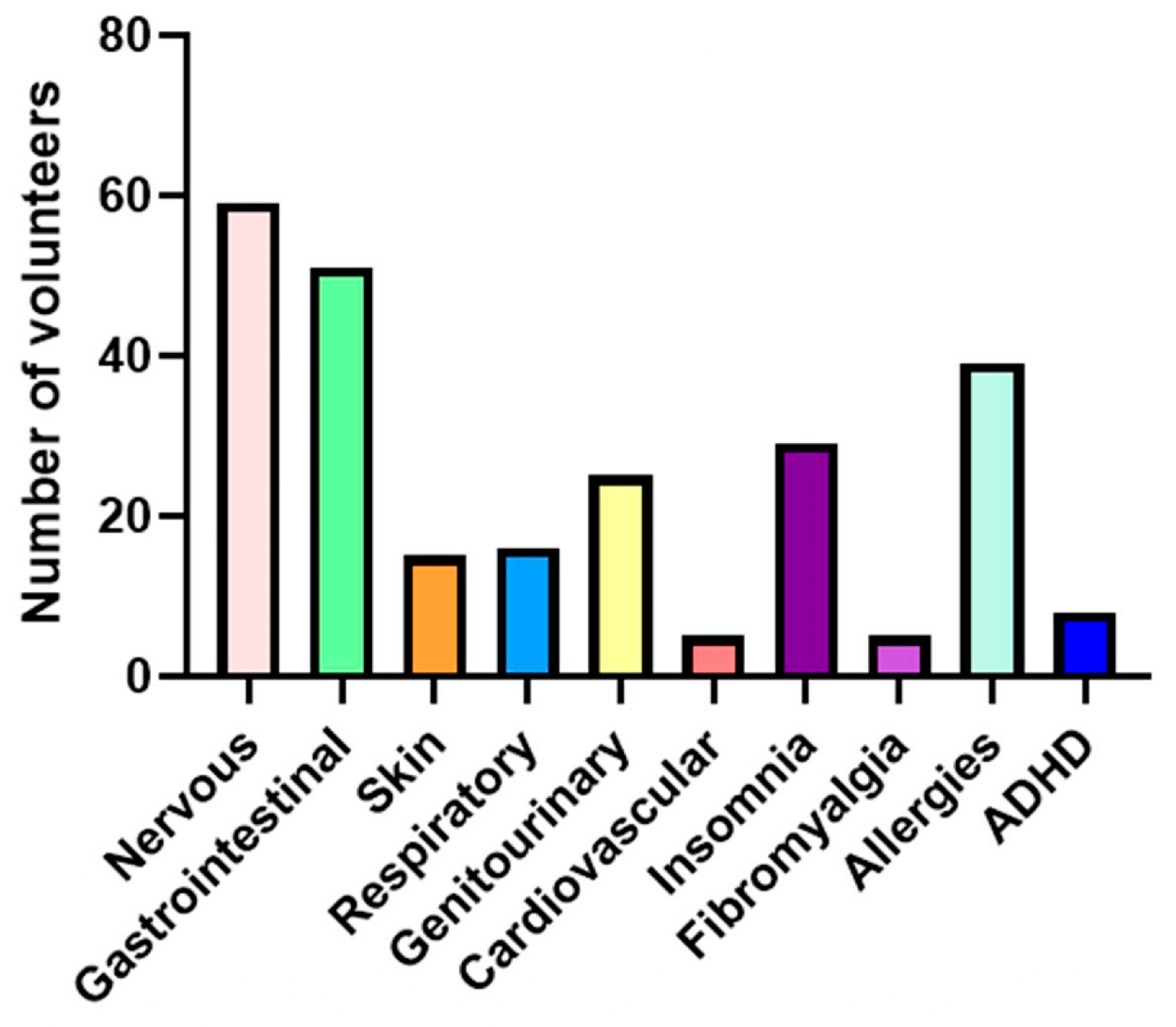 Biomedicines 13 02280 g007 Biomedicines 13 02280 g007