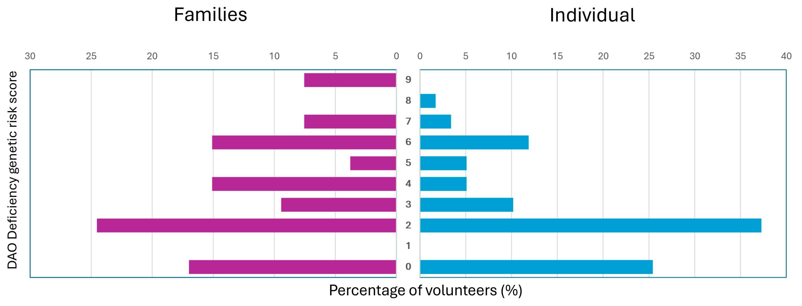 Biomedicines 13 02280 g008 Biomedicines 13 02280 g008