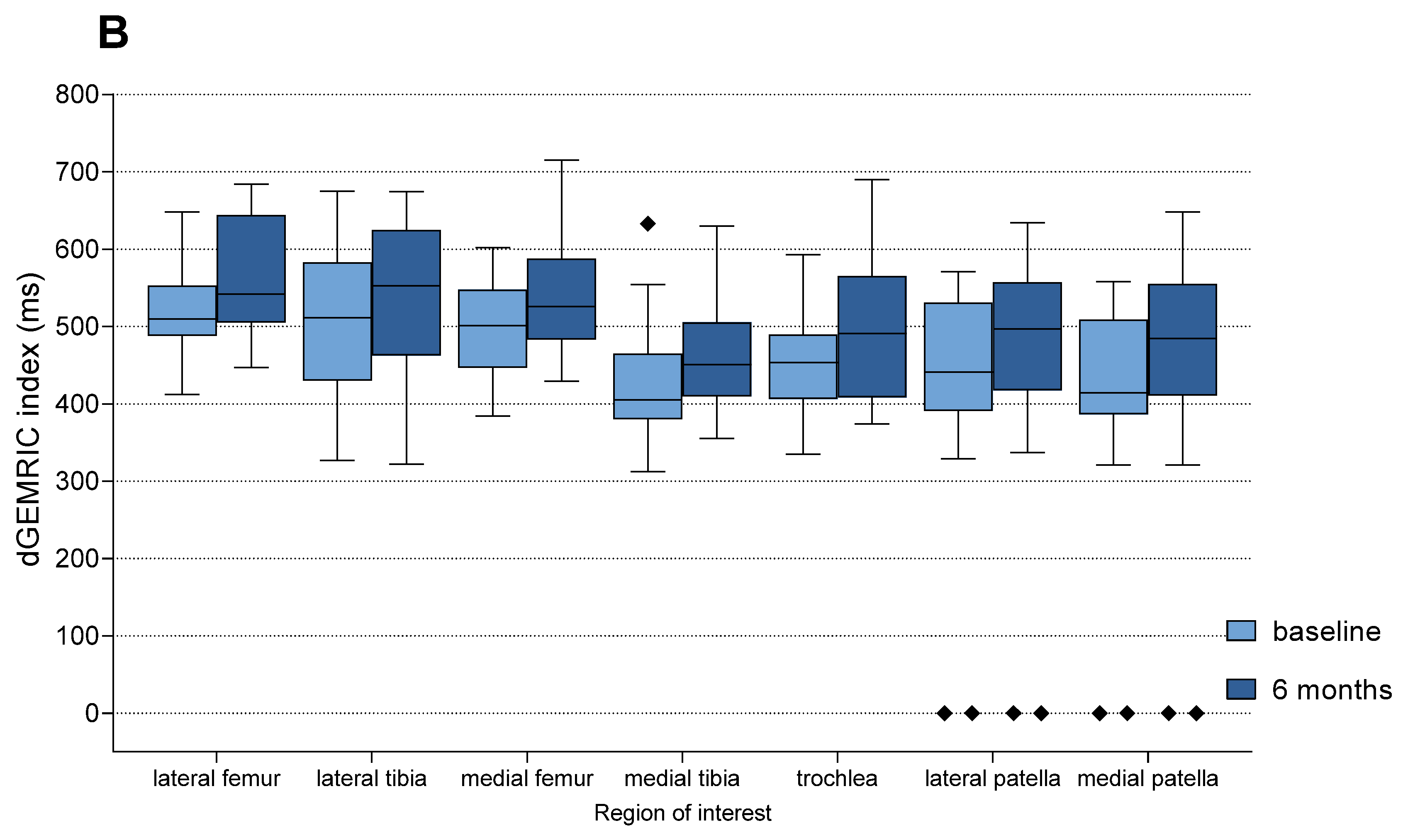 Biomedicines 13 02301 g005b