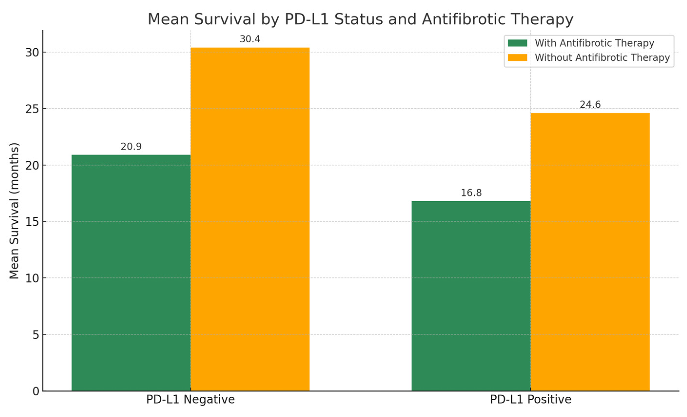 Biomedicines 13 02310 g006
