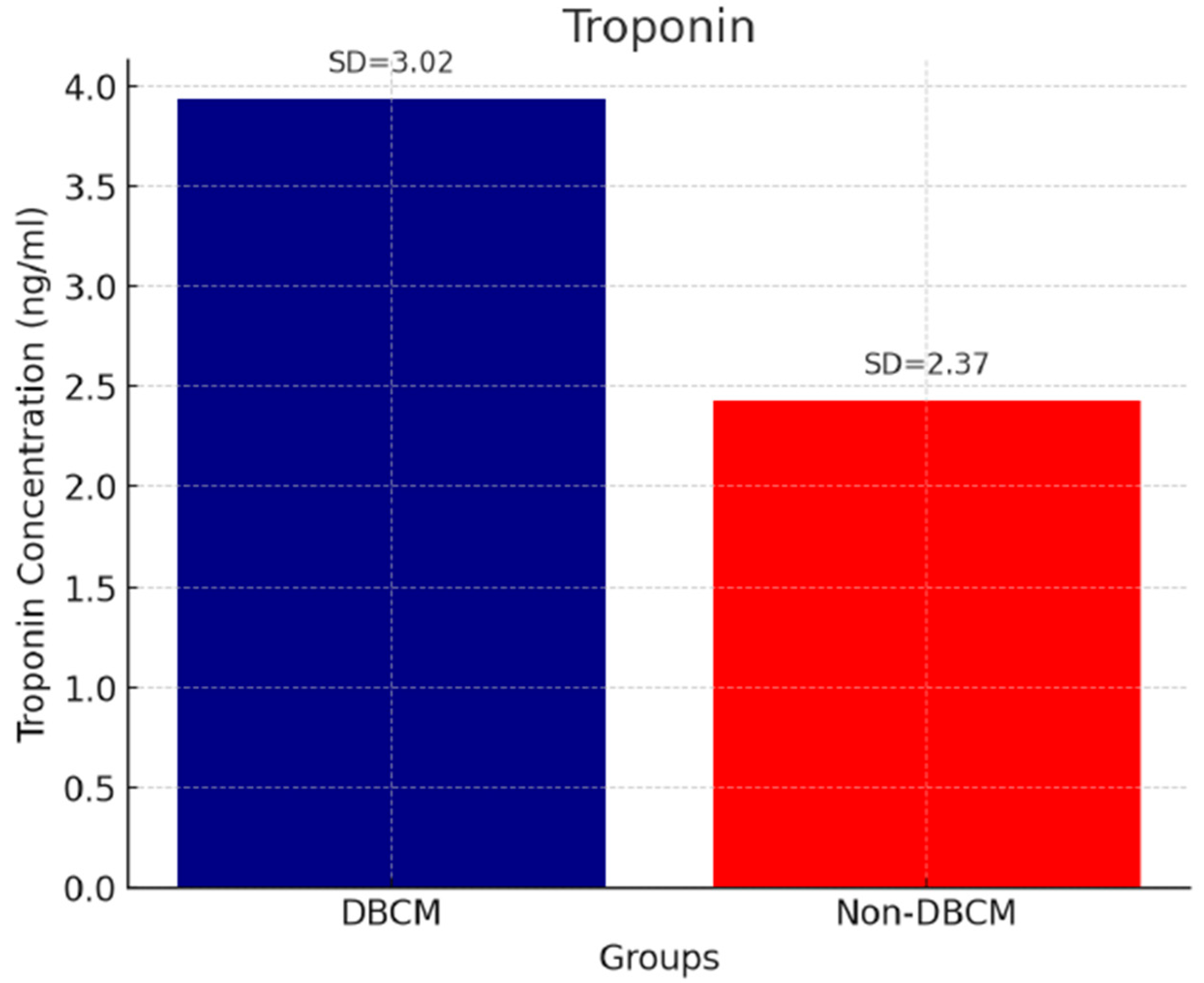Biomedicines 13 02317 g001