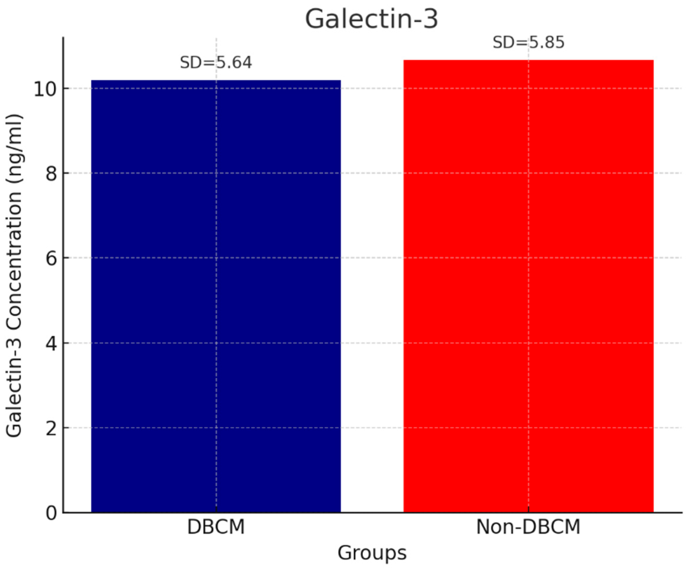 Biomedicines 13 02317 g003