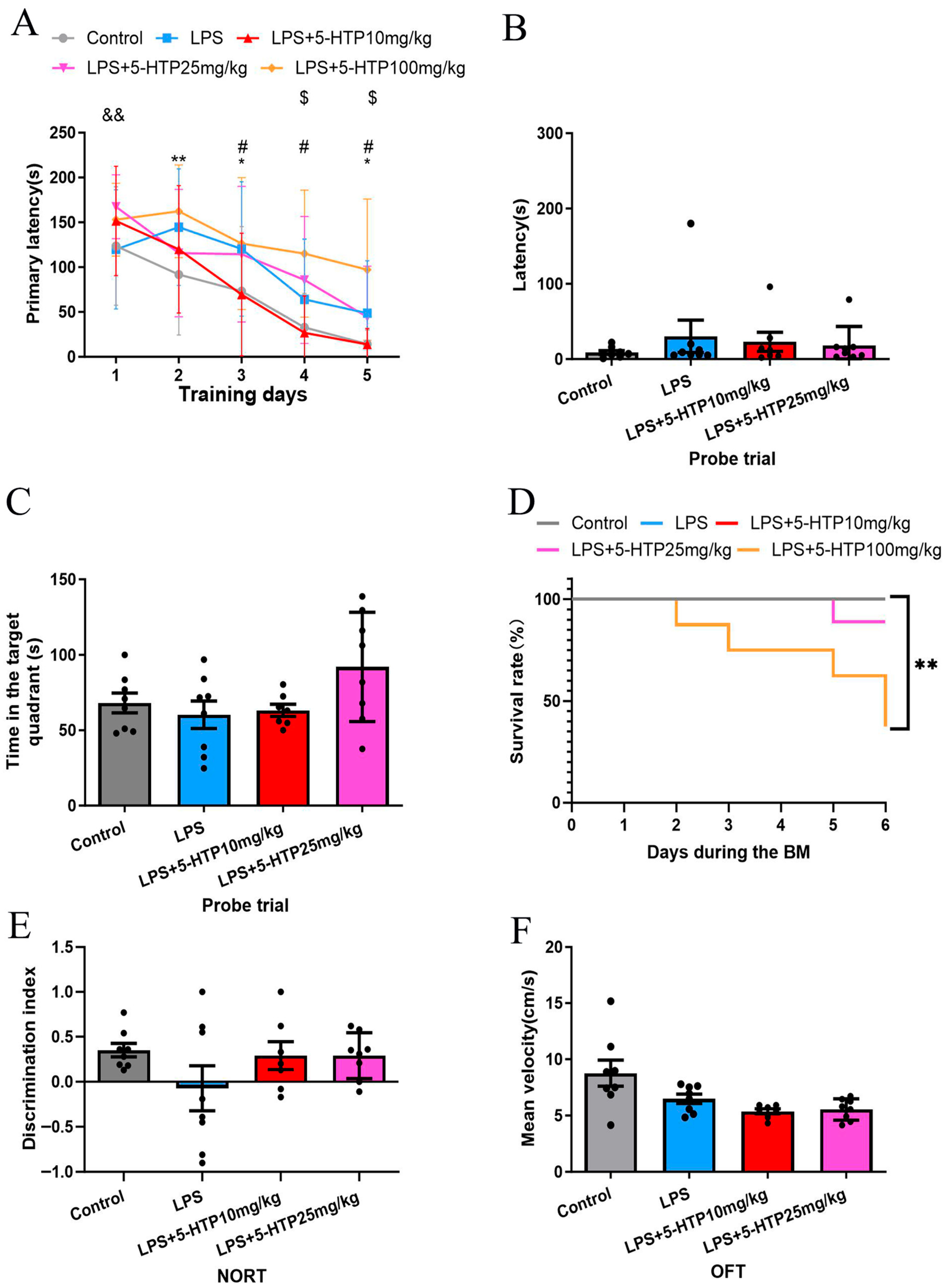 Biomedicines 13 02319 g002