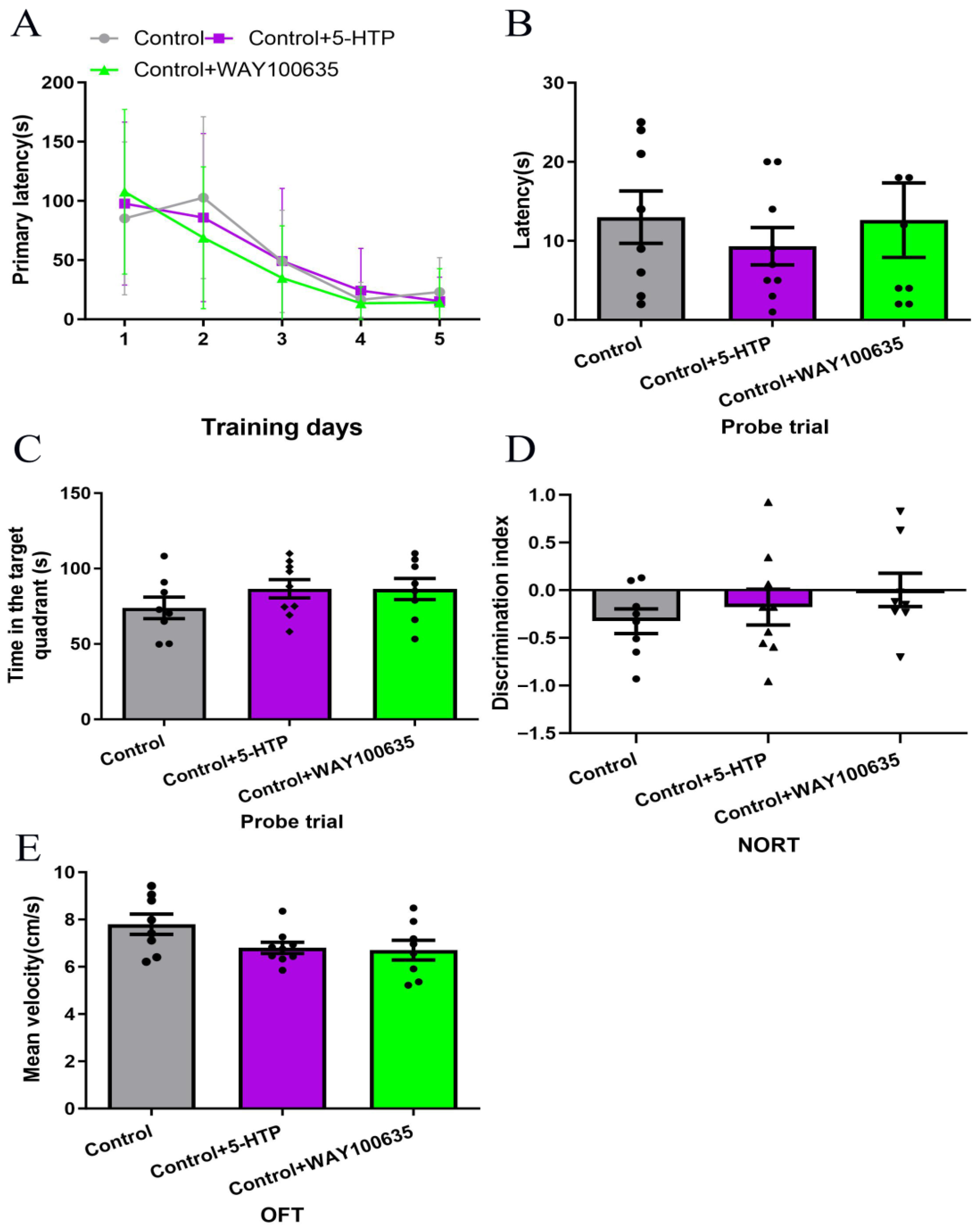 Biomedicines 13 02319 g003