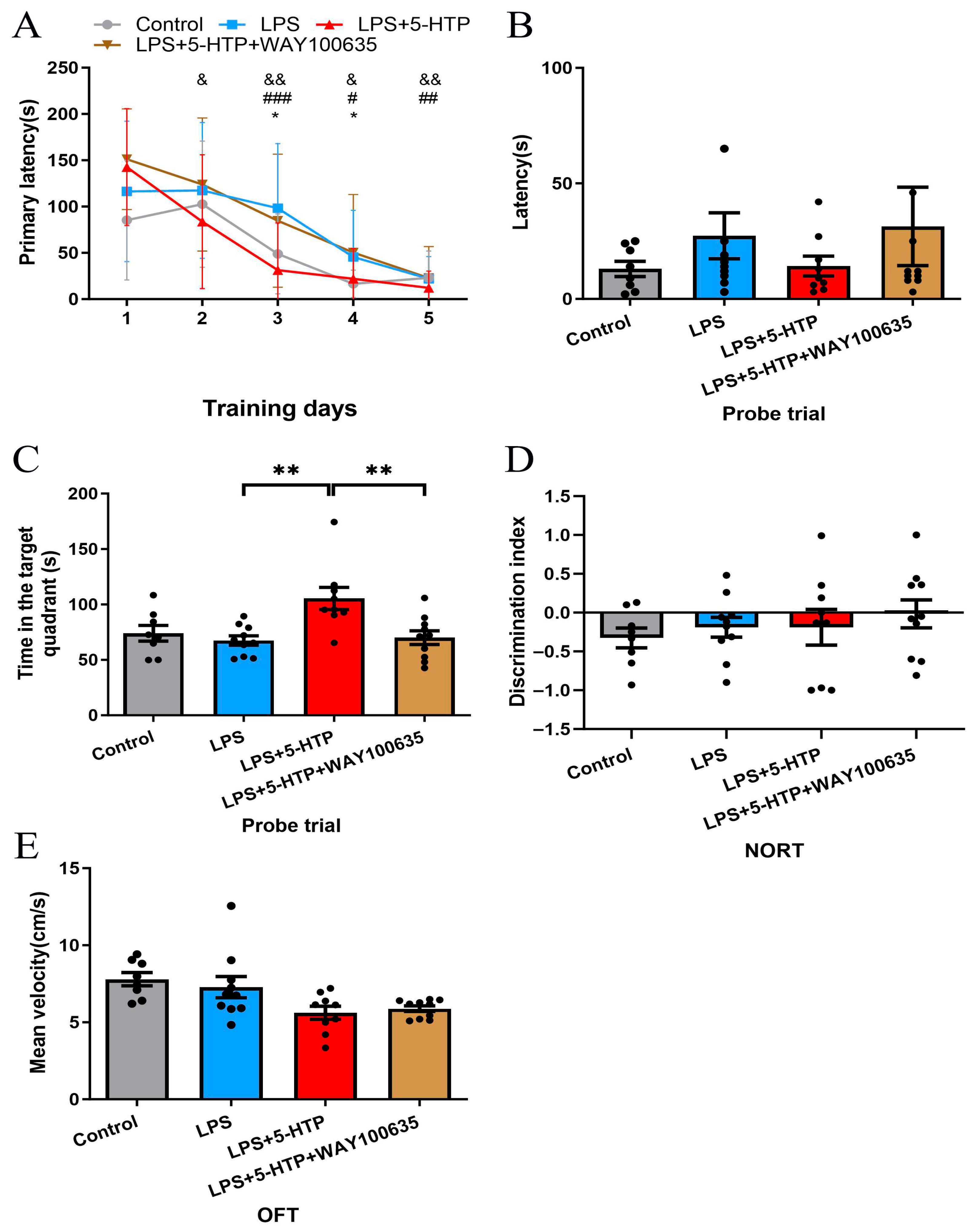 Biomedicines 13 02319 g004