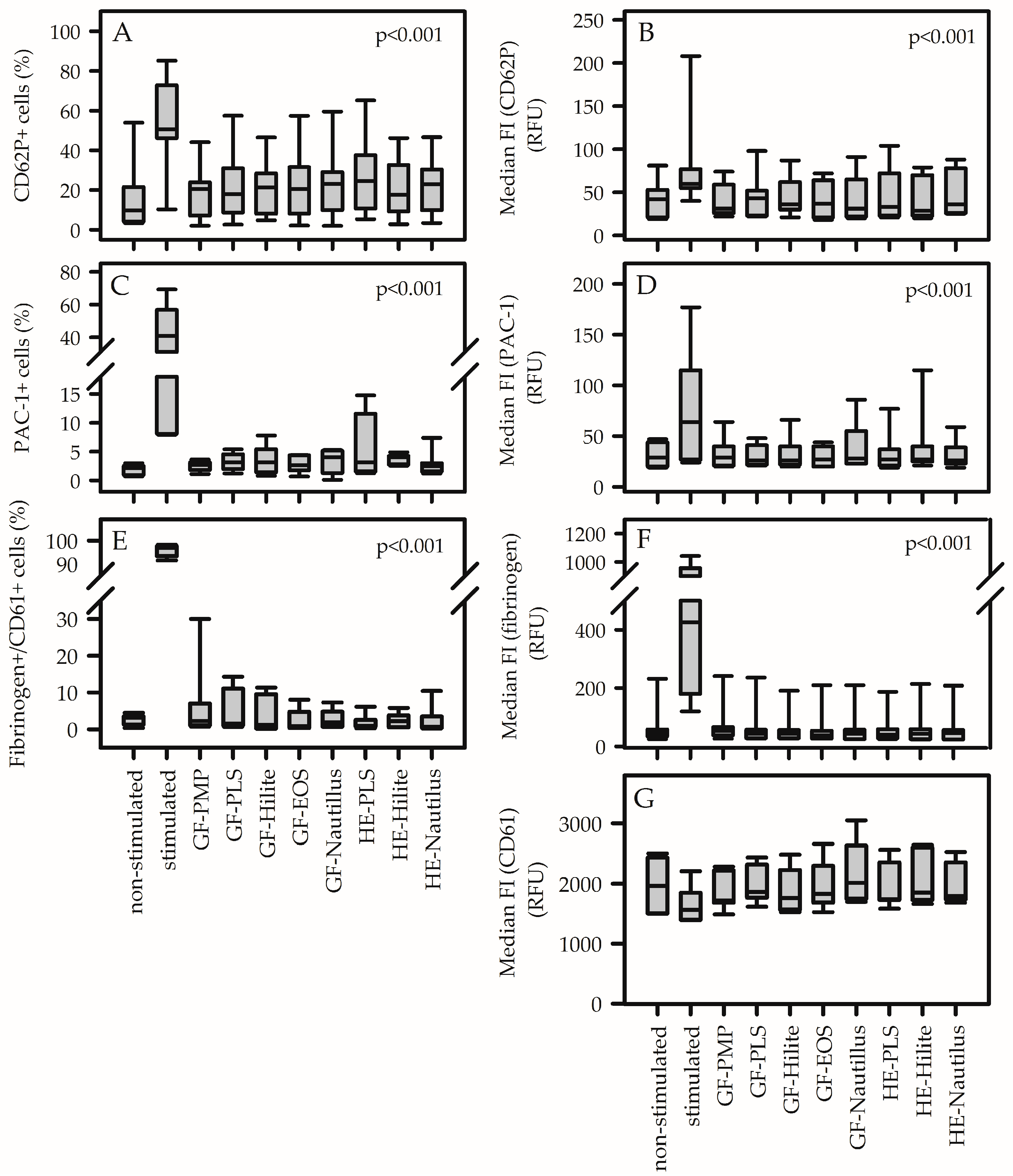 Biomedicines 13 02323 g001