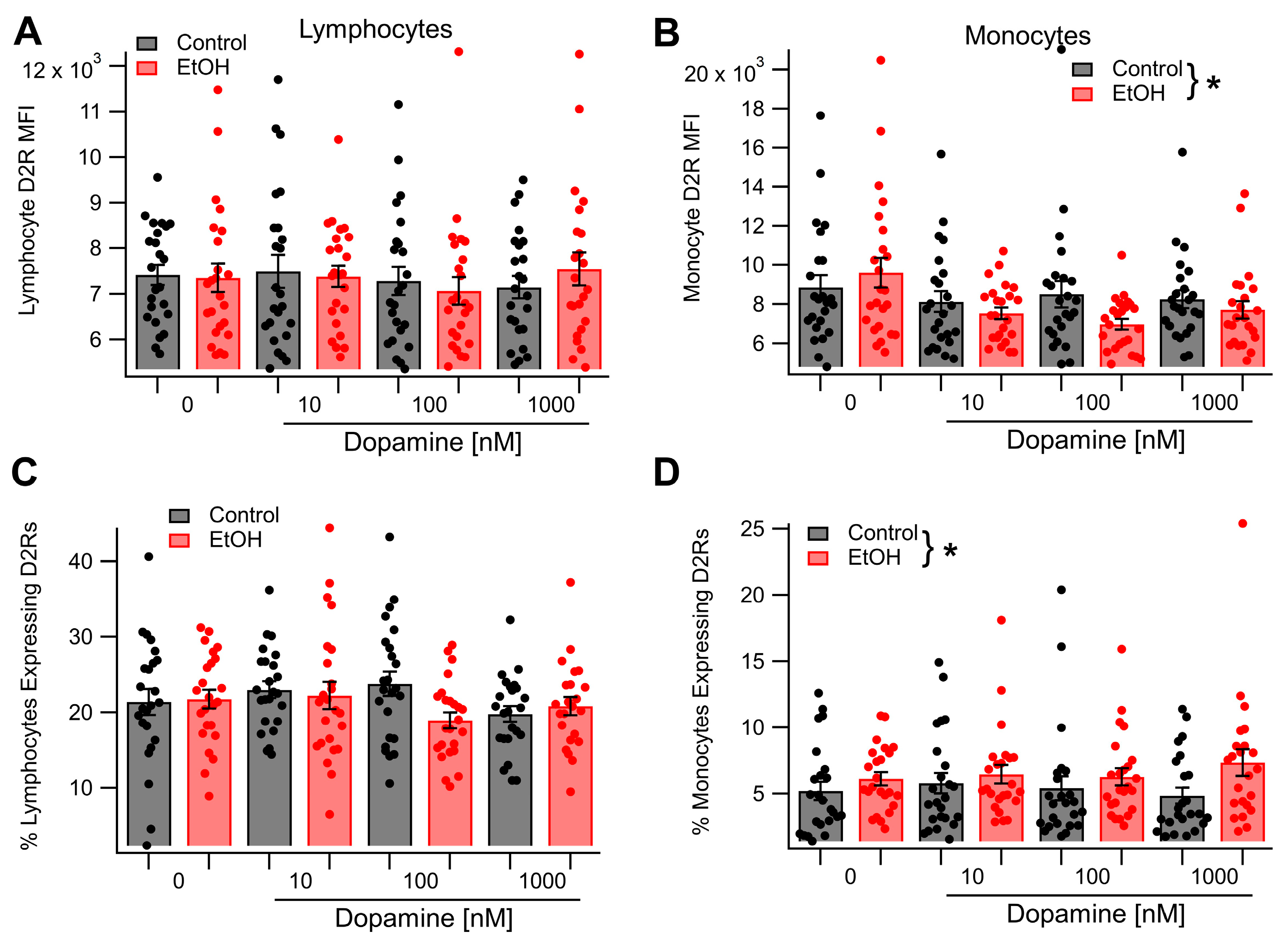 Biomedicines 13 02327 g003