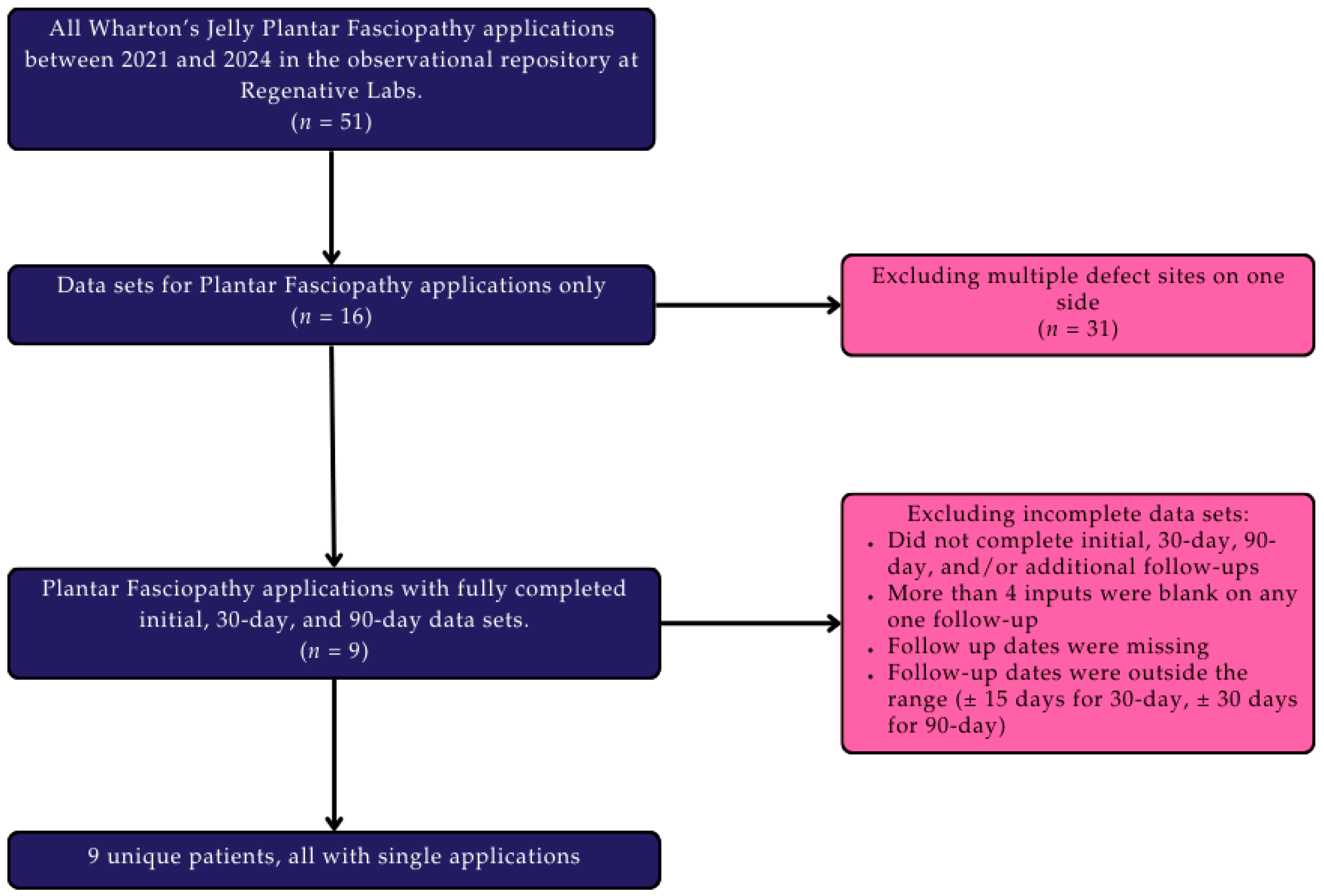 Biomedicines 13 02328 g001
