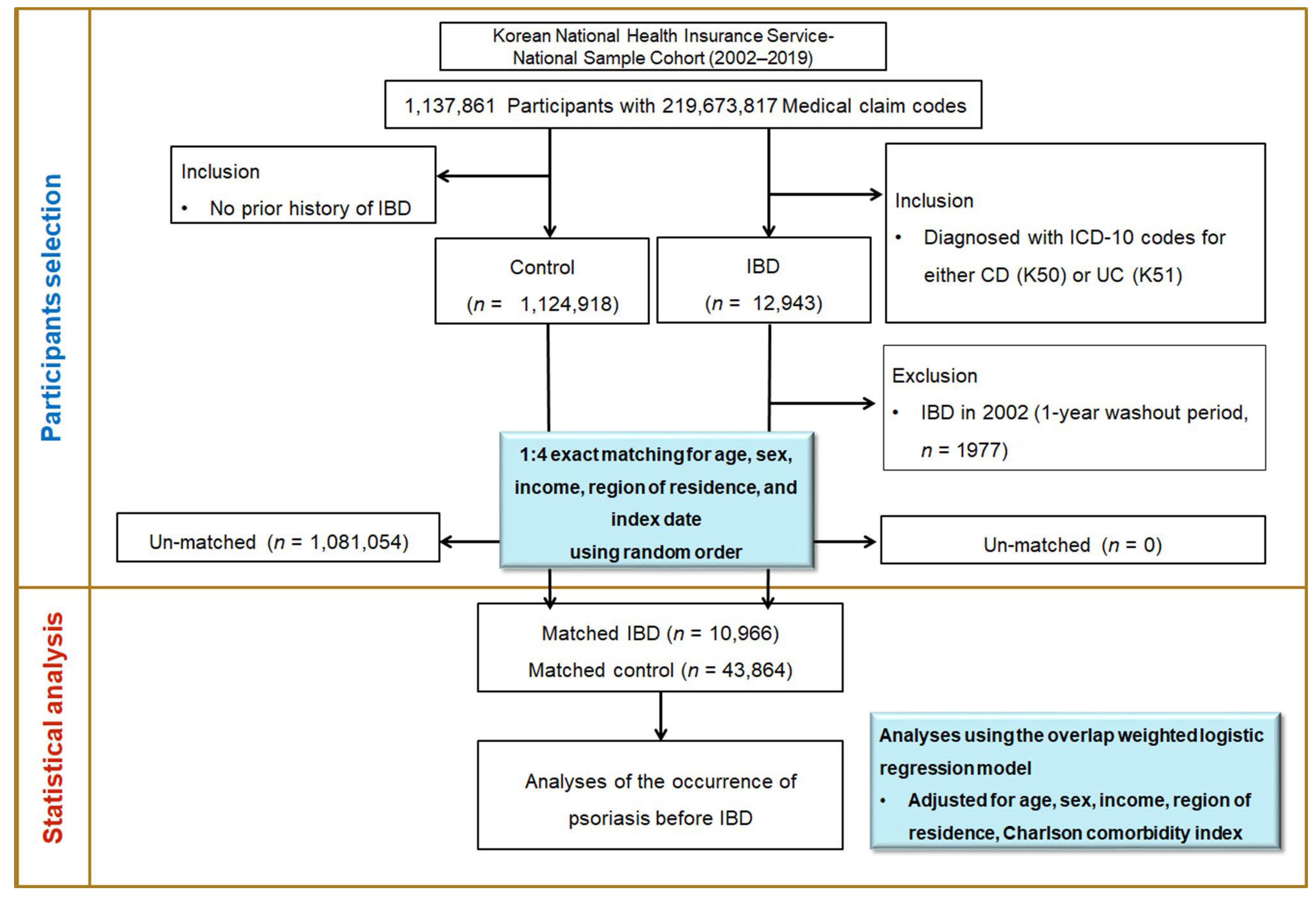 Biomedicines 13 02334 g001 Biomedicines 13 02334 g001