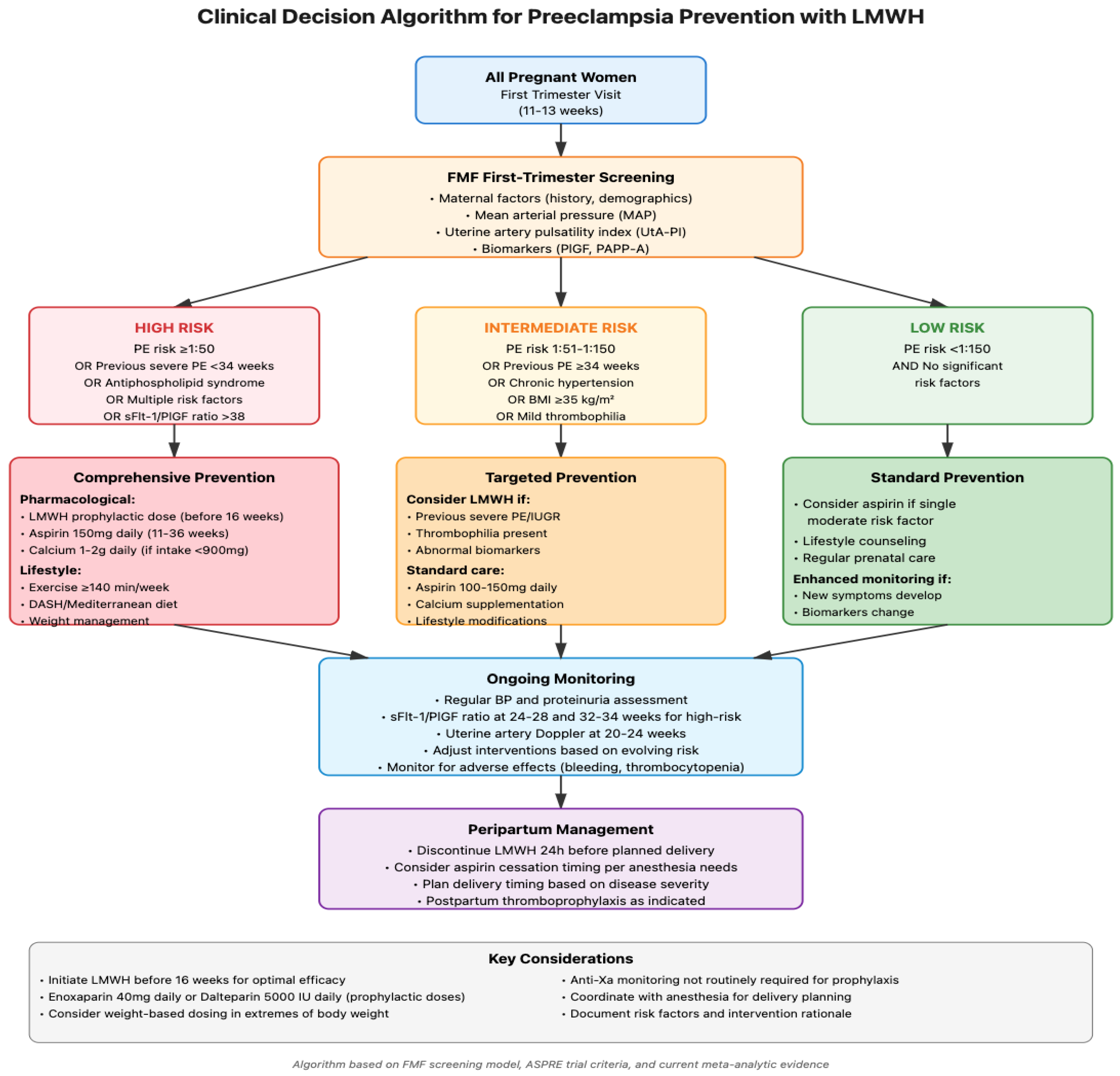 Biomedicines 13 02337 g002 Biomedicines 13 02337 g002