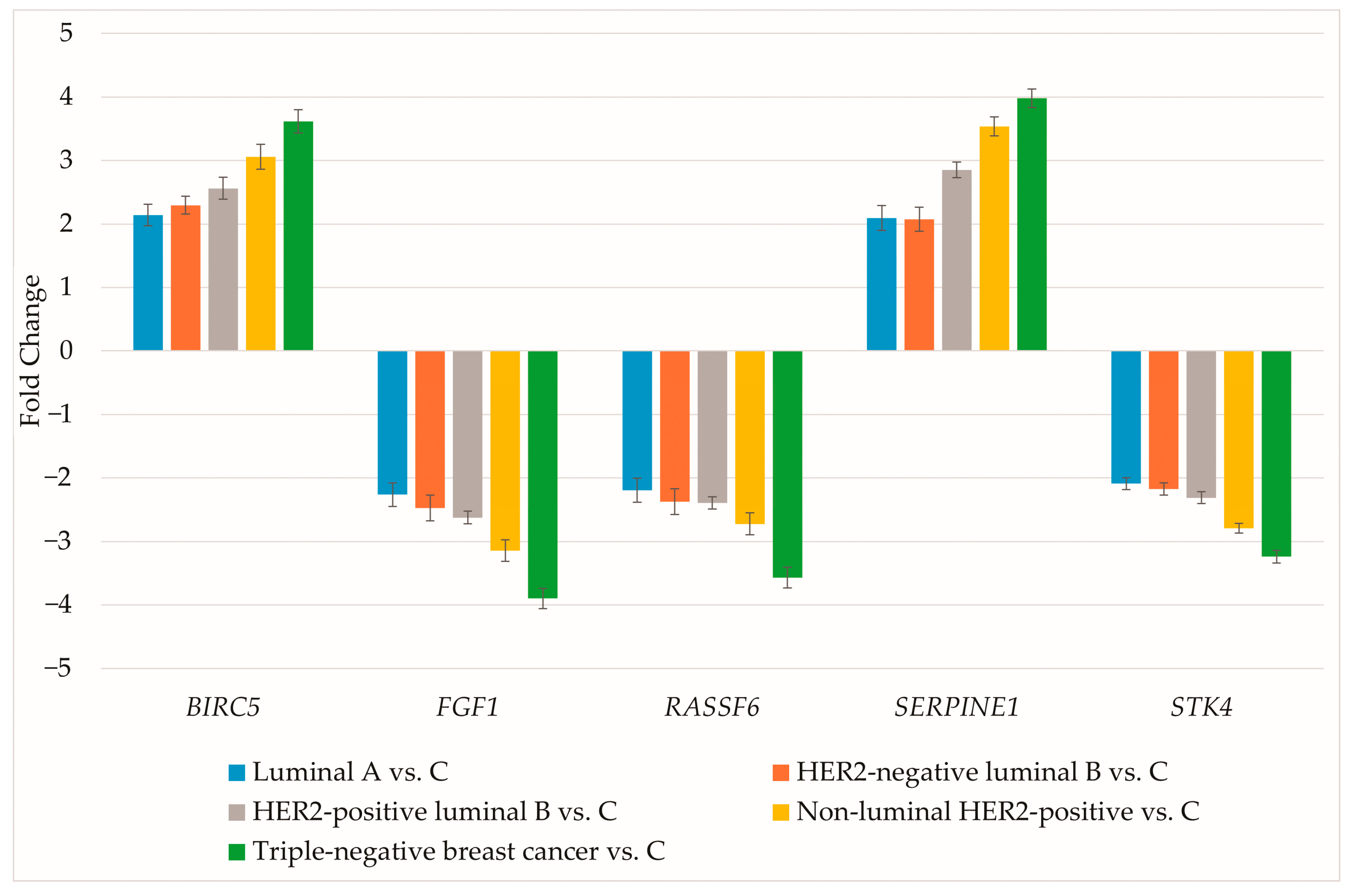 Biomedicines 13 02342 g002
