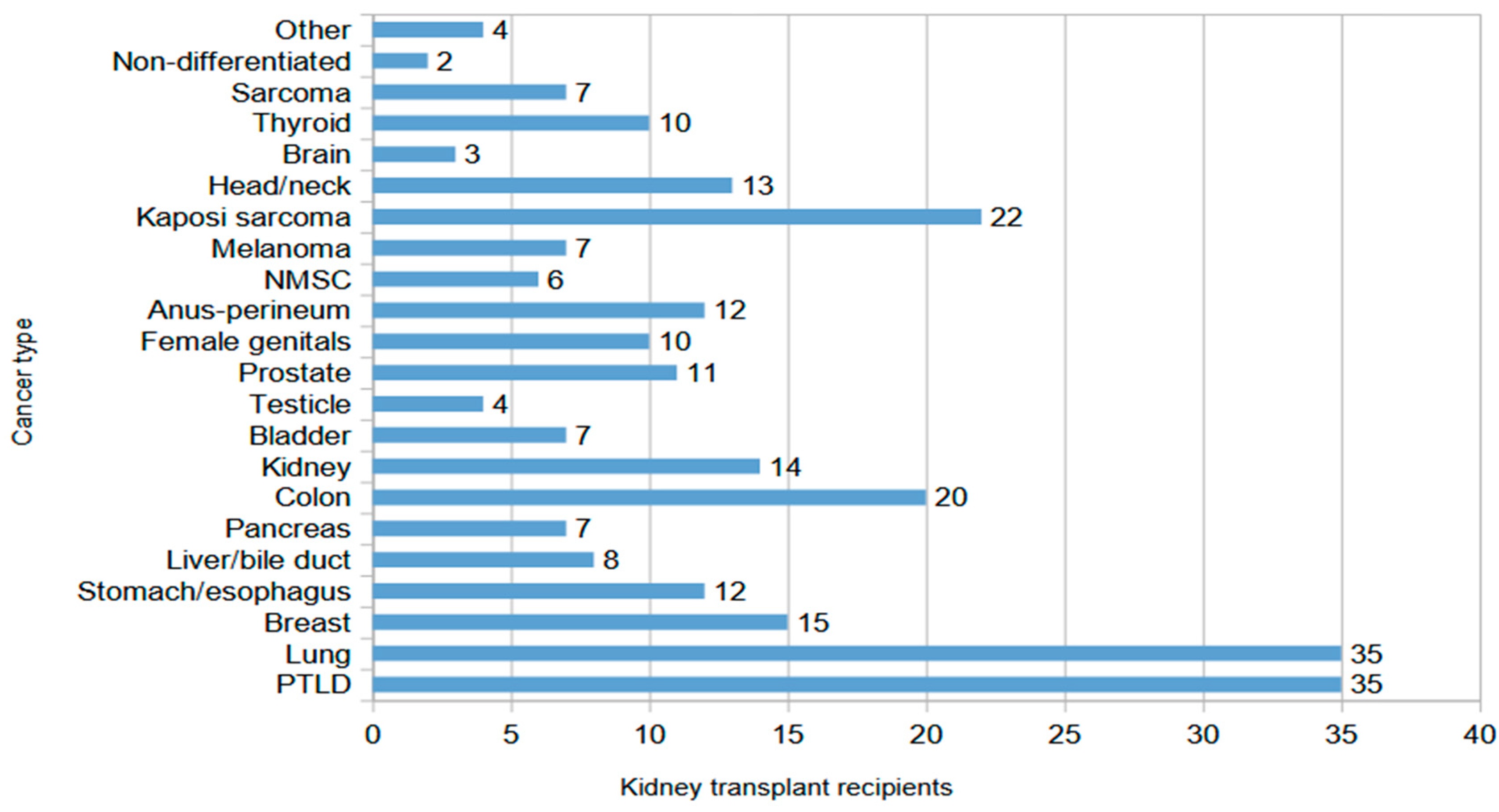 Biomedicines 13 02346 g001