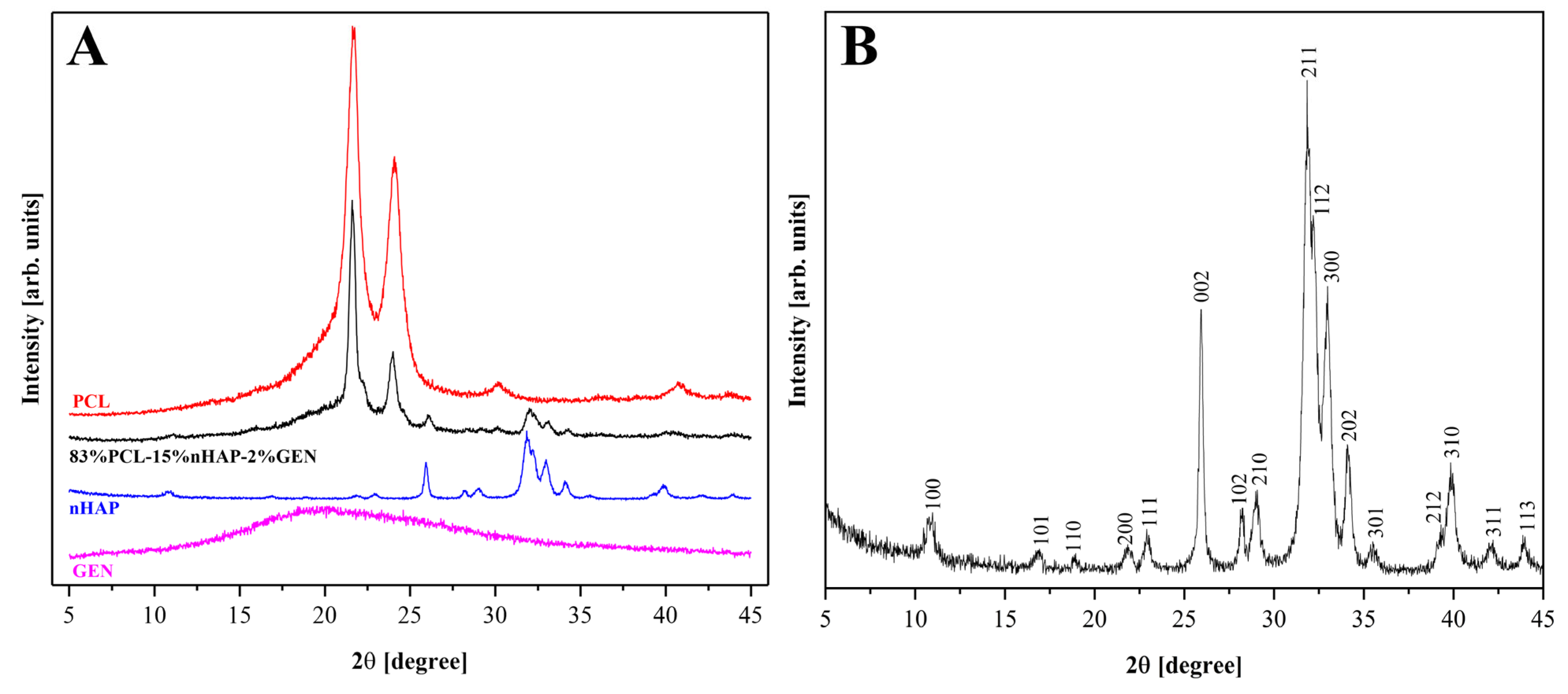 Biomedicines 13 02349 g002