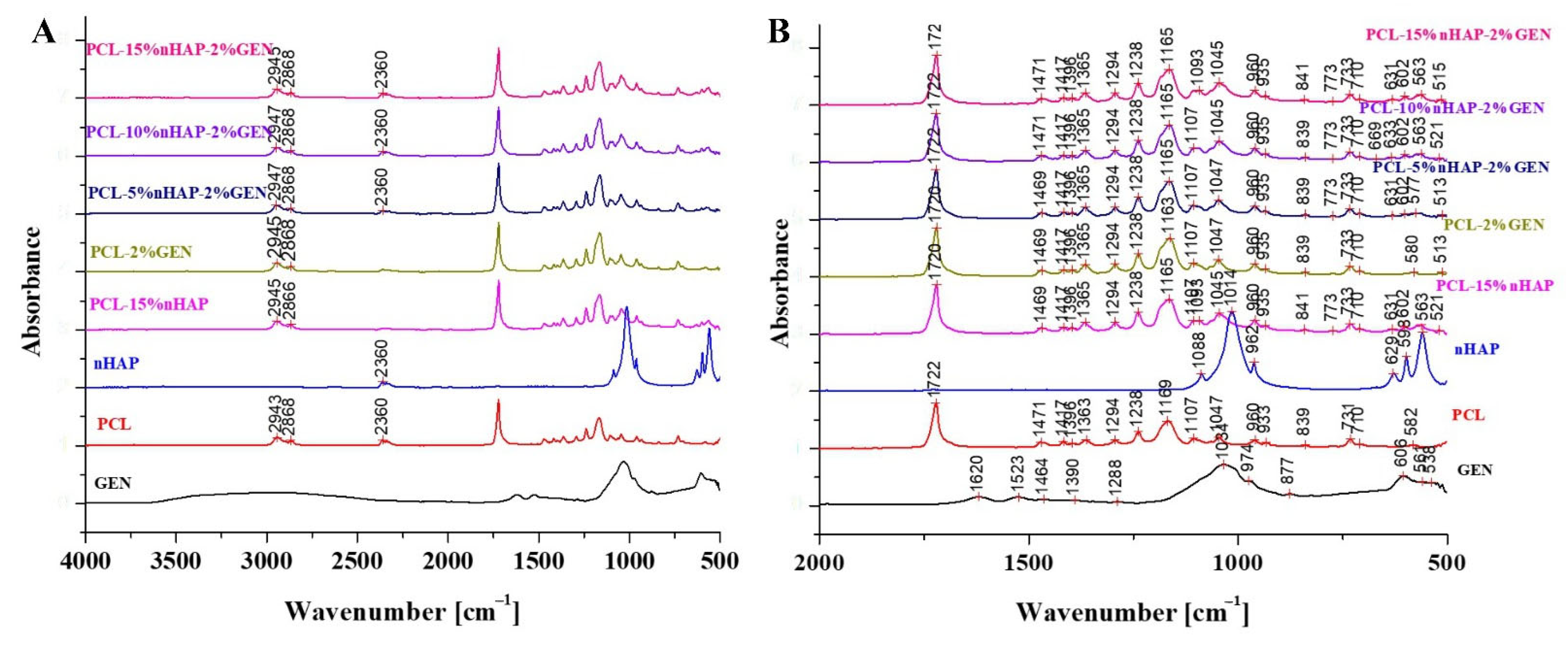 Biomedicines 13 02349 g004