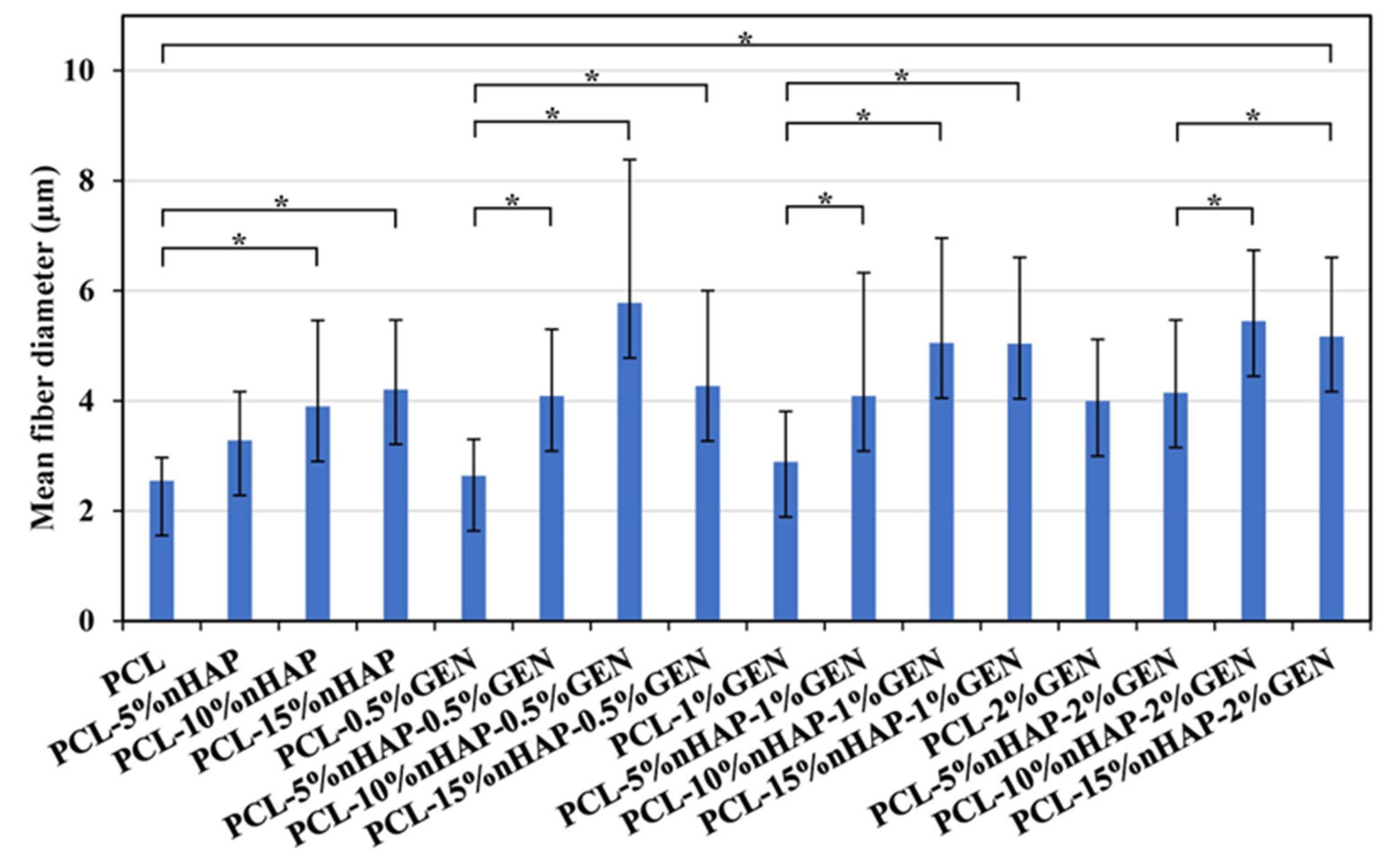 Biomedicines 13 02349 g006