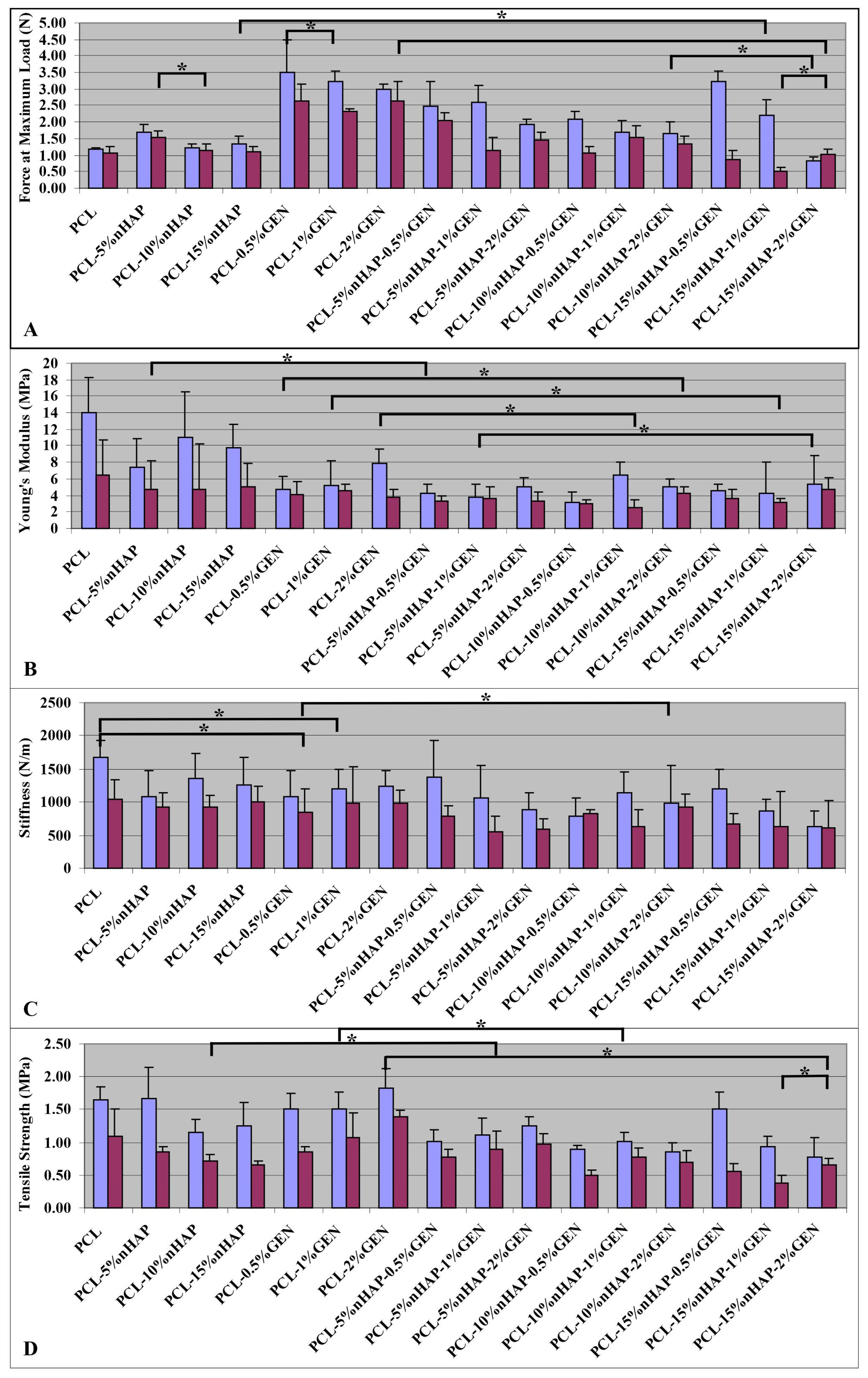 Biomedicines 13 02349 g007
