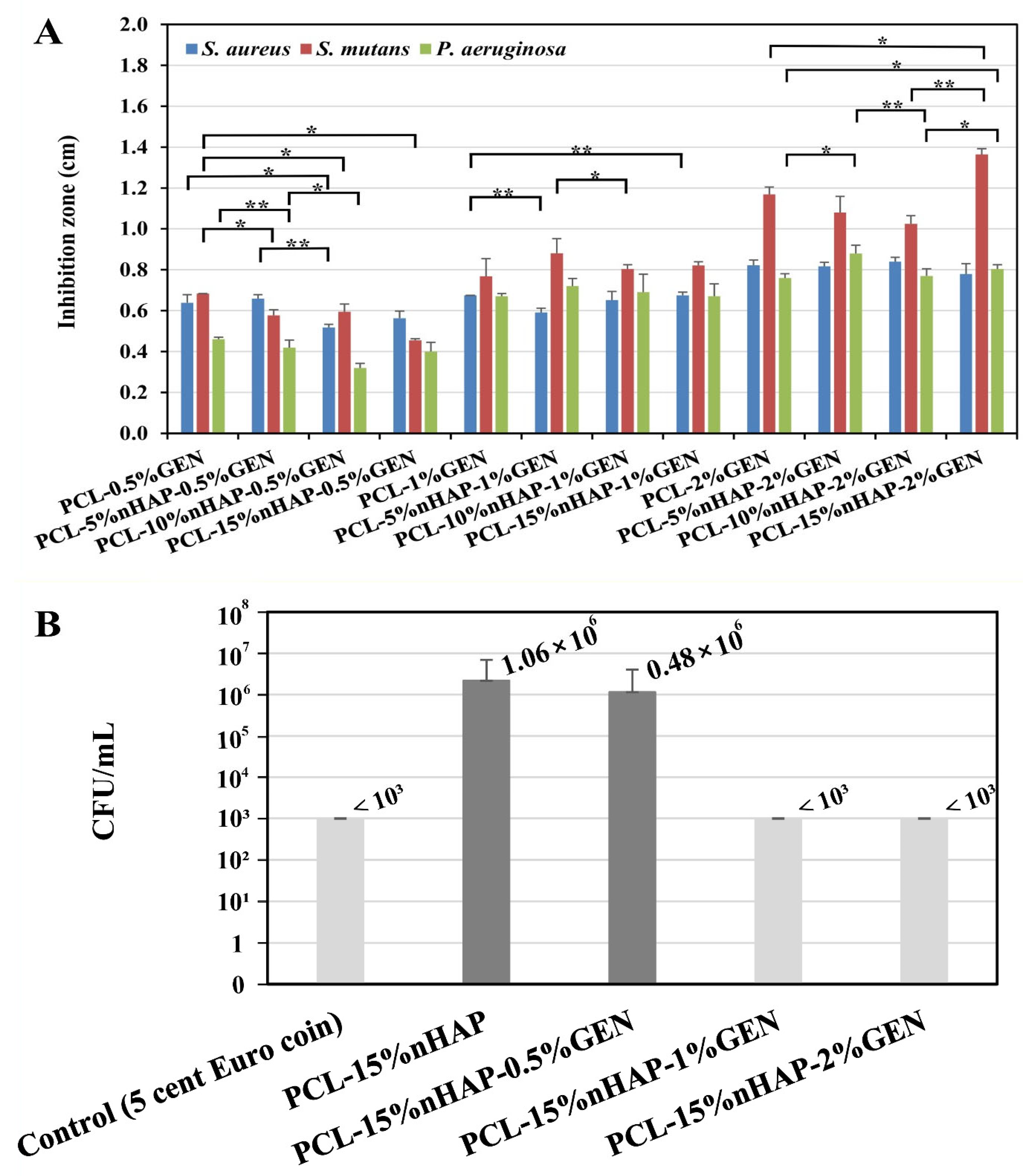 Biomedicines 13 02349 g009