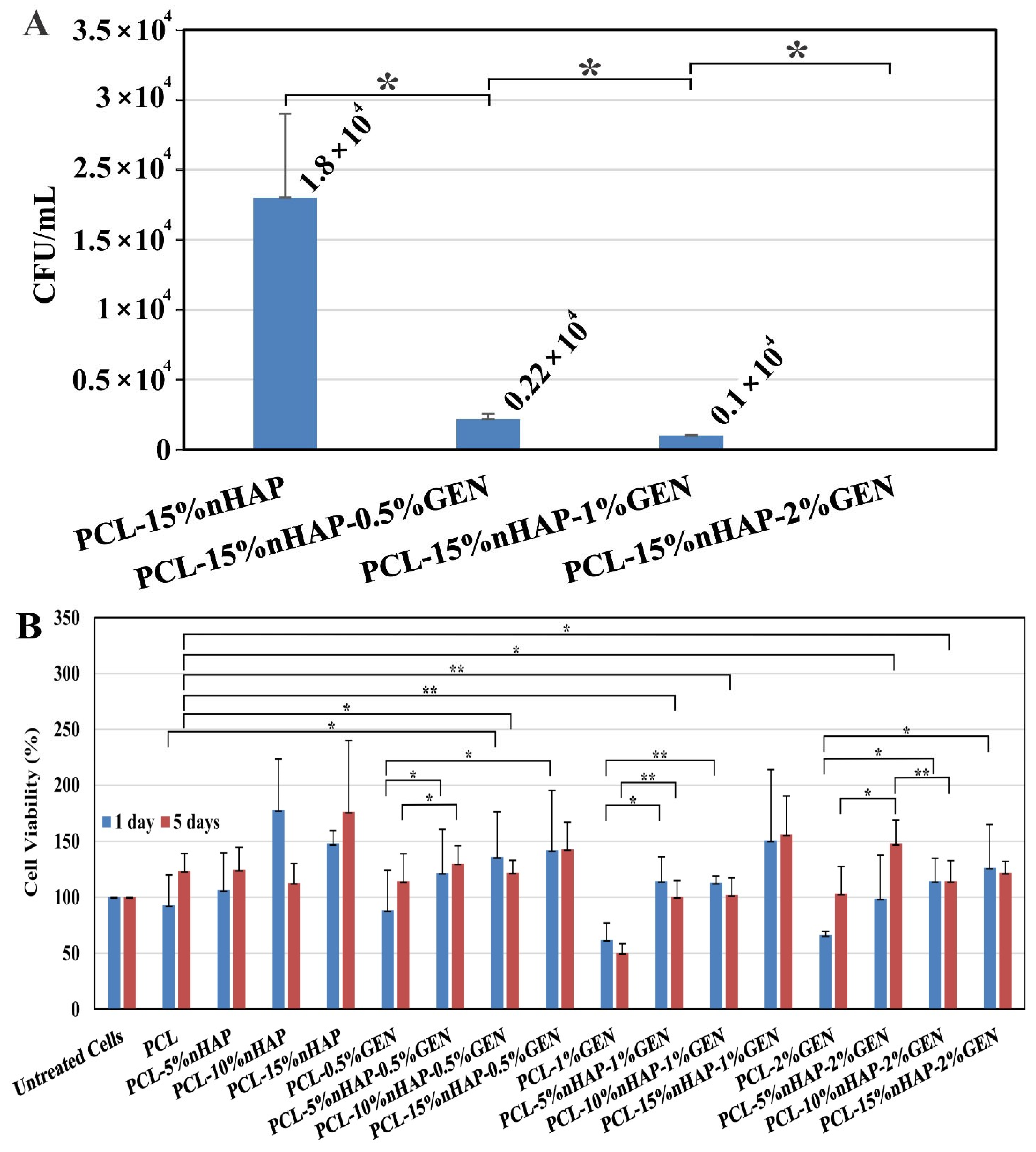 Biomedicines 13 02349 g010