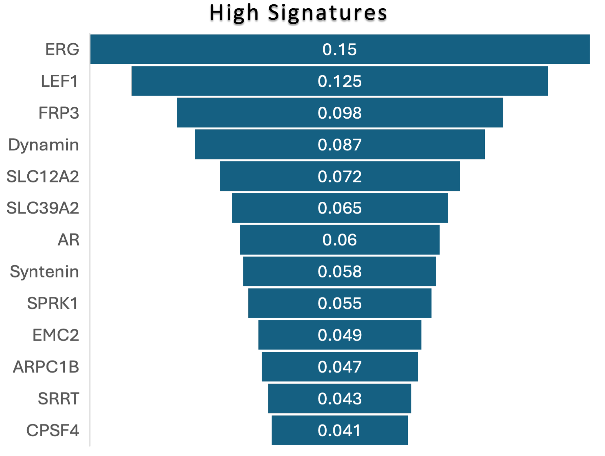 Biomedicines 13 02350 g006