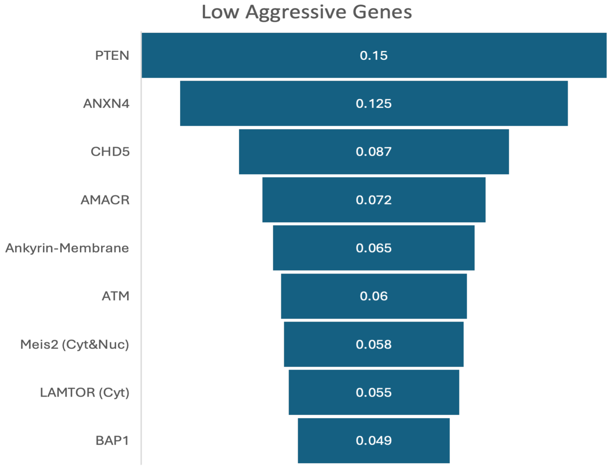 Biomedicines 13 02350 g008