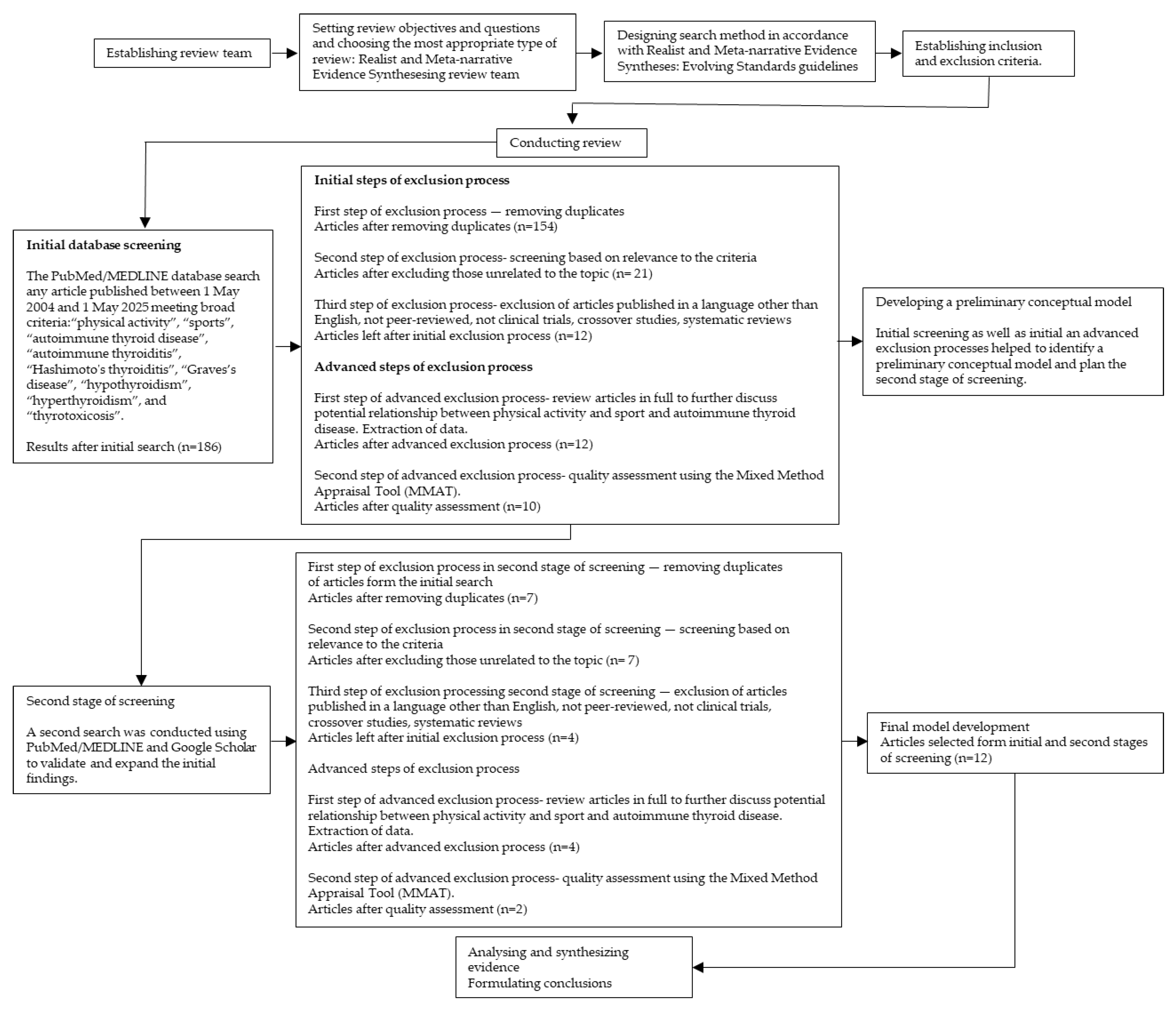 Biomedicines 13 02352 g002