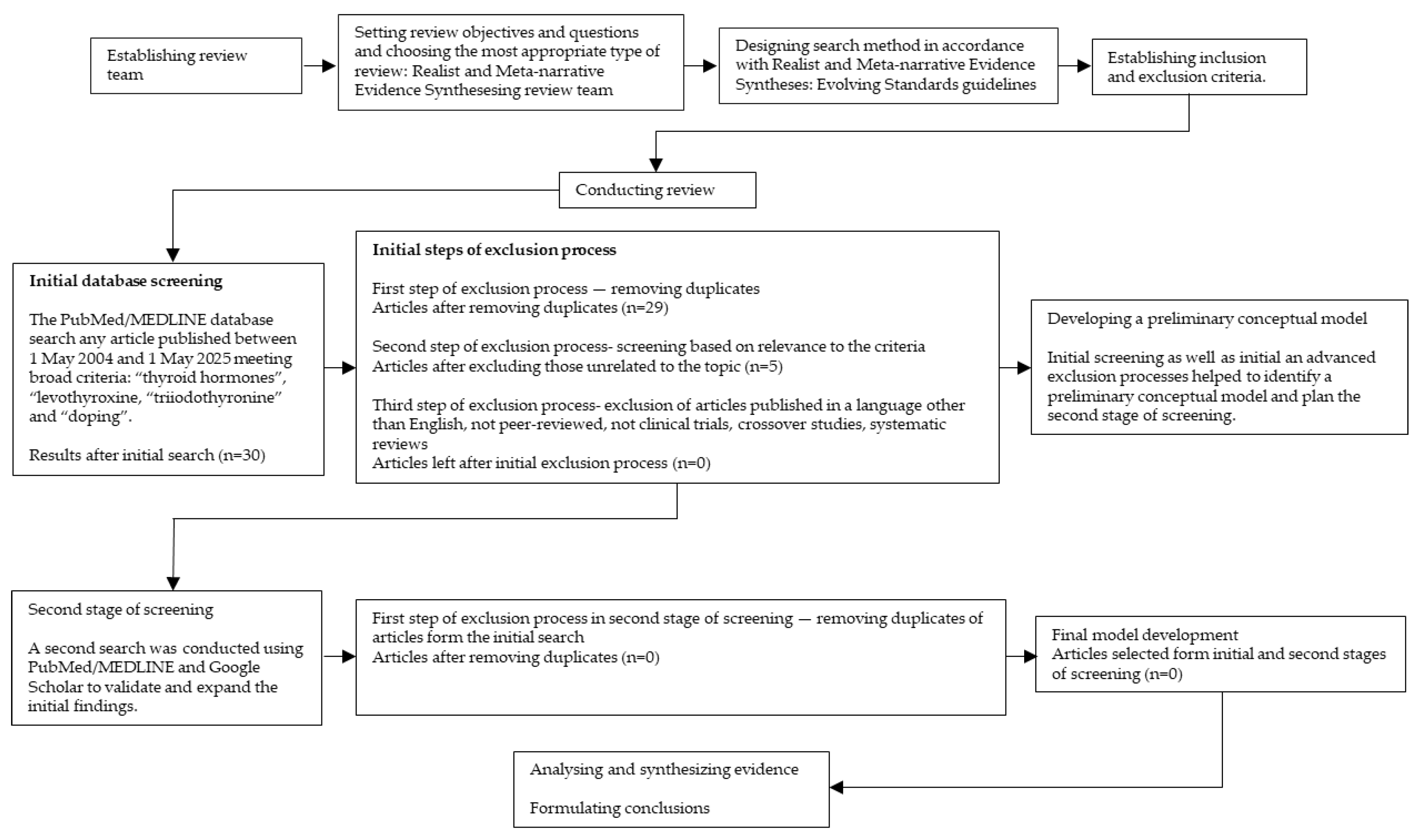 Biomedicines 13 02352 g003