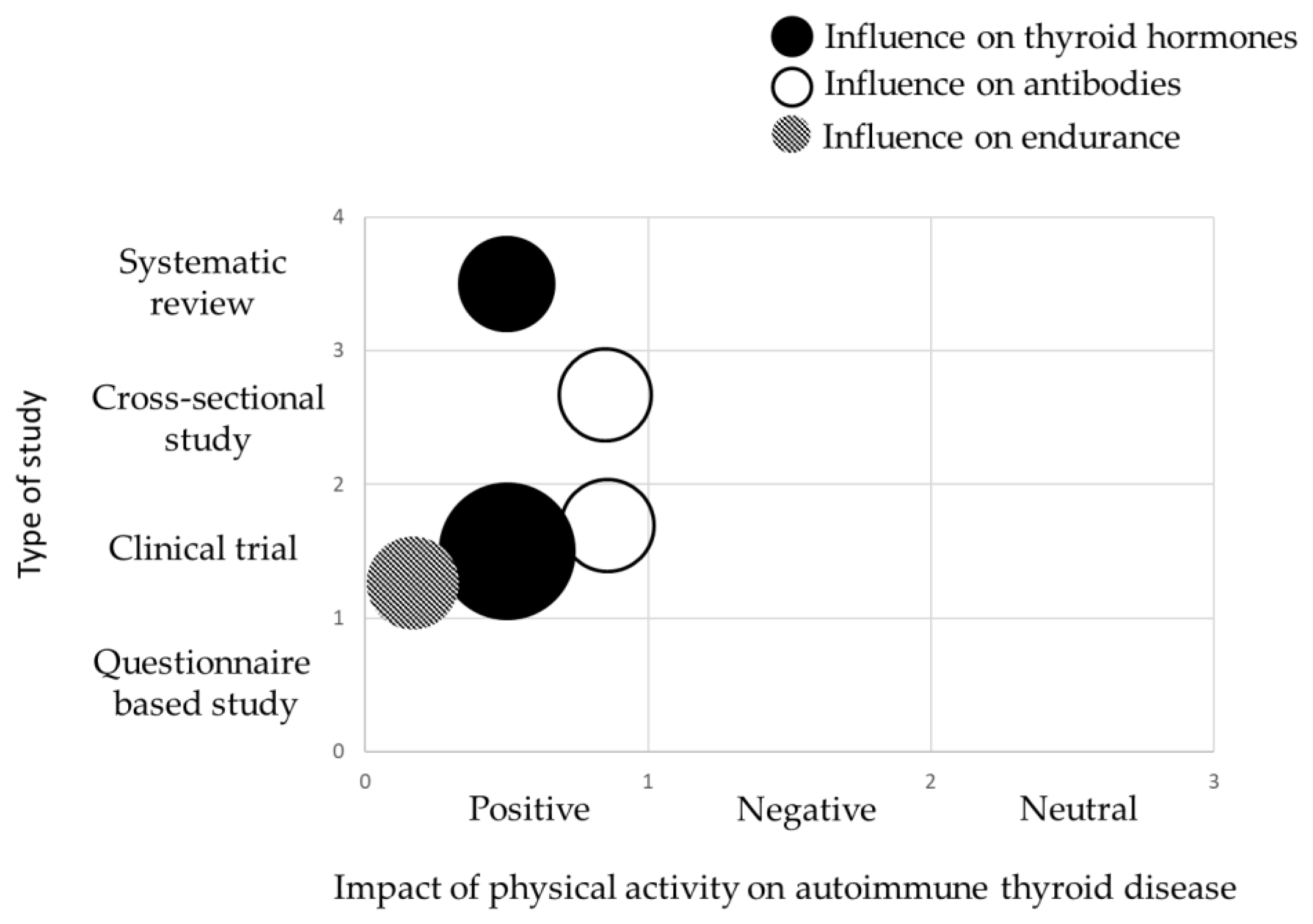 Biomedicines 13 02352 g005
