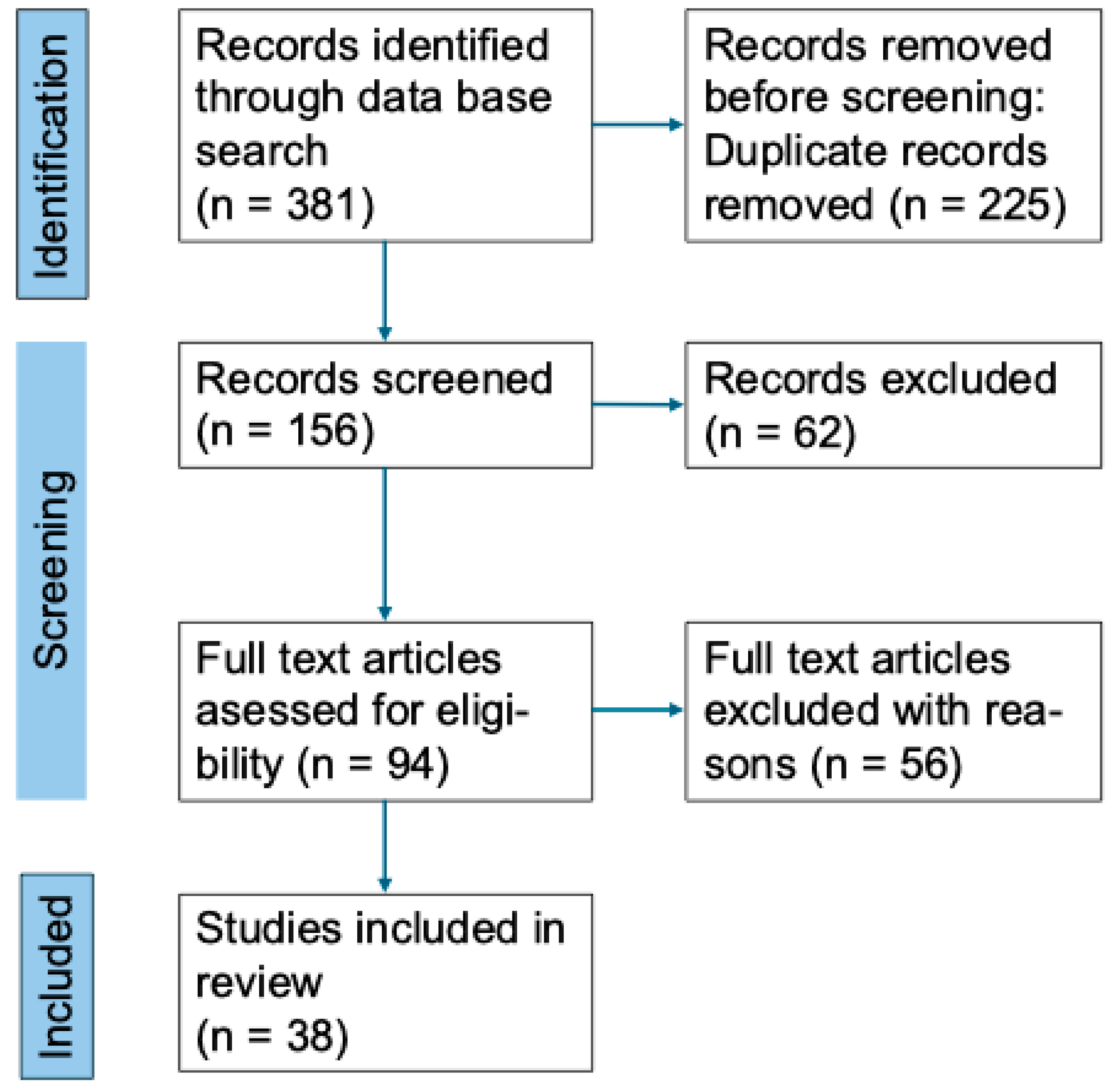 Biomedicines 13 02356 g001