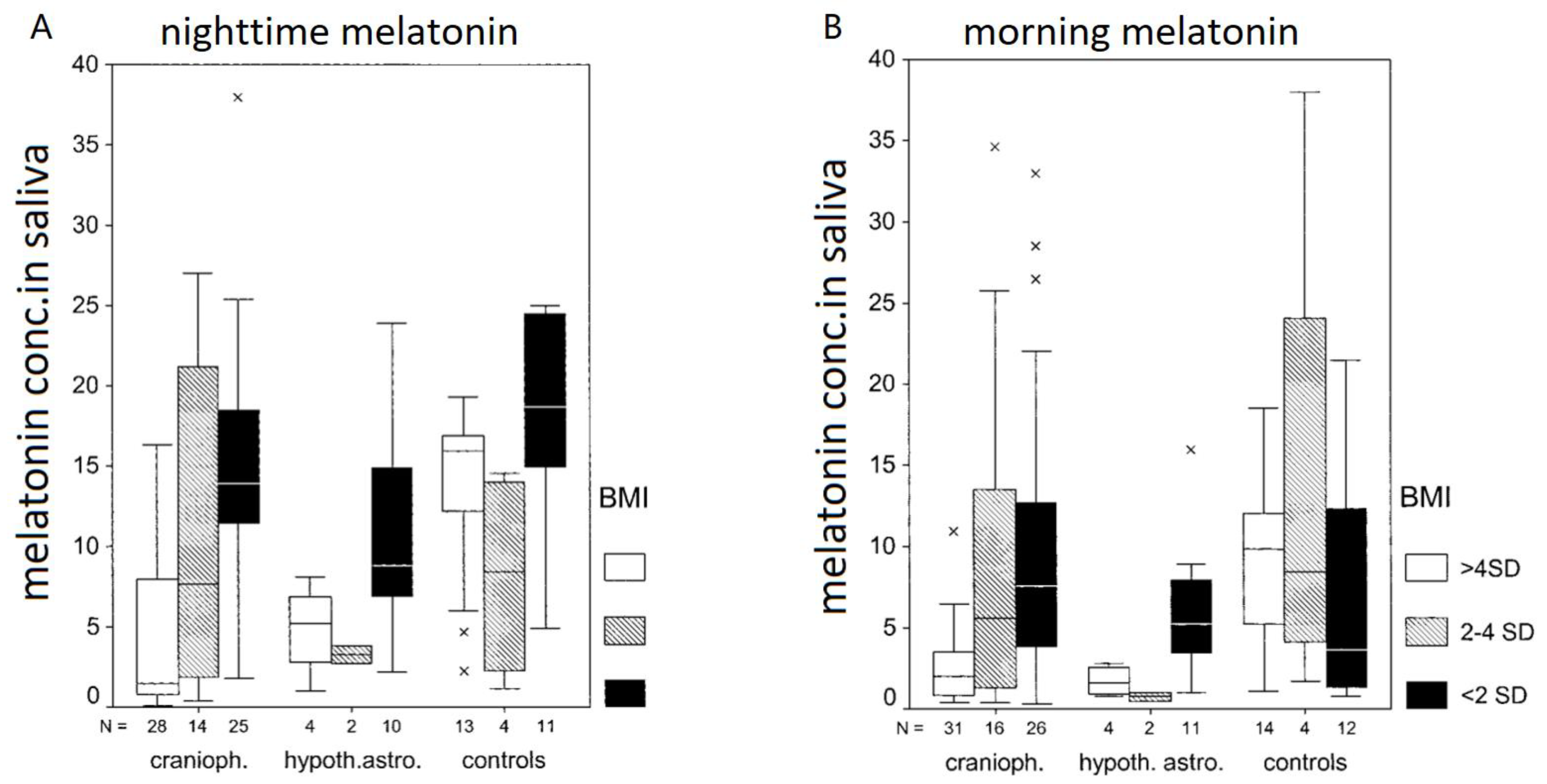 Biomedicines 13 02356 g002