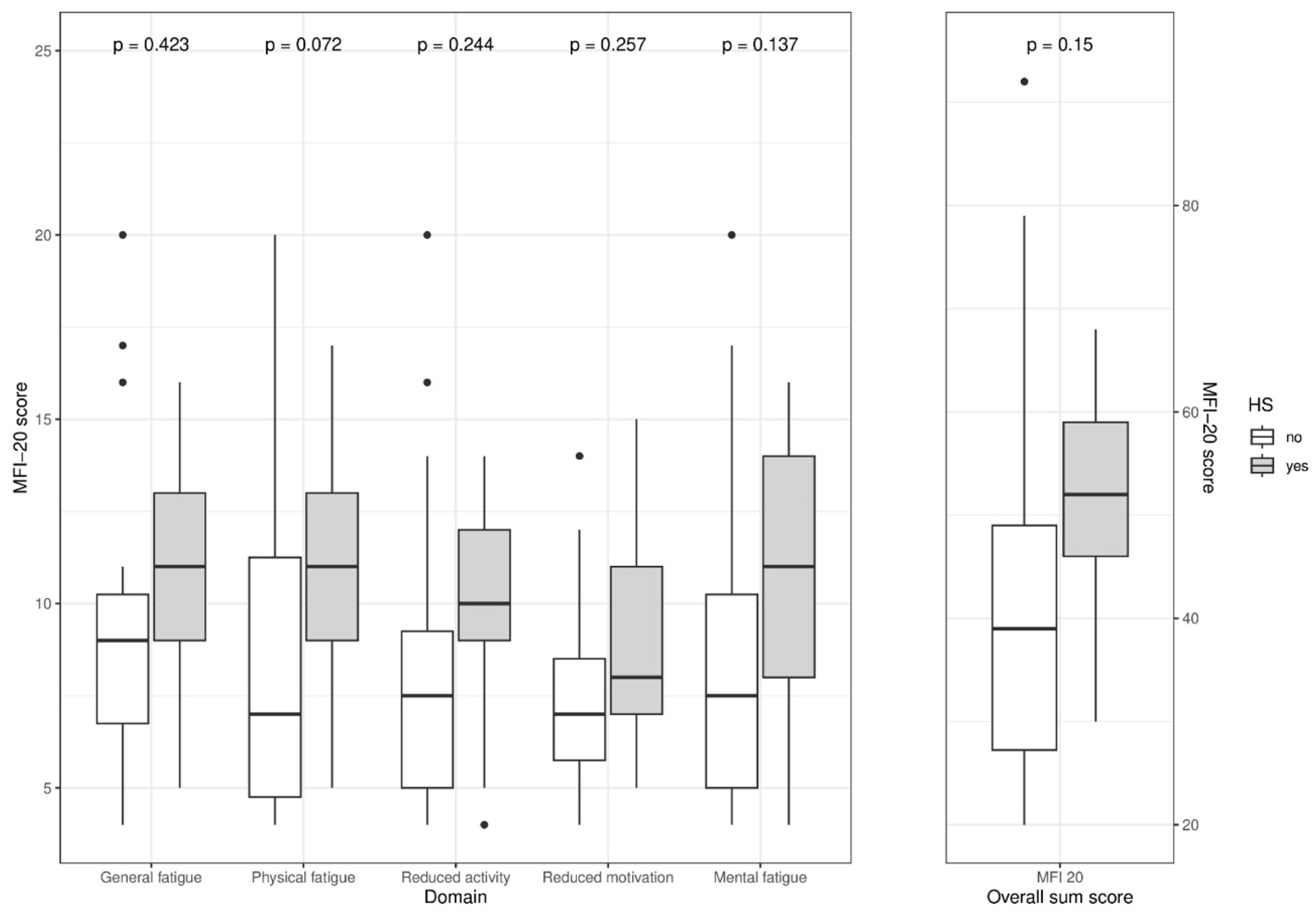 Biomedicines 13 02356 g003