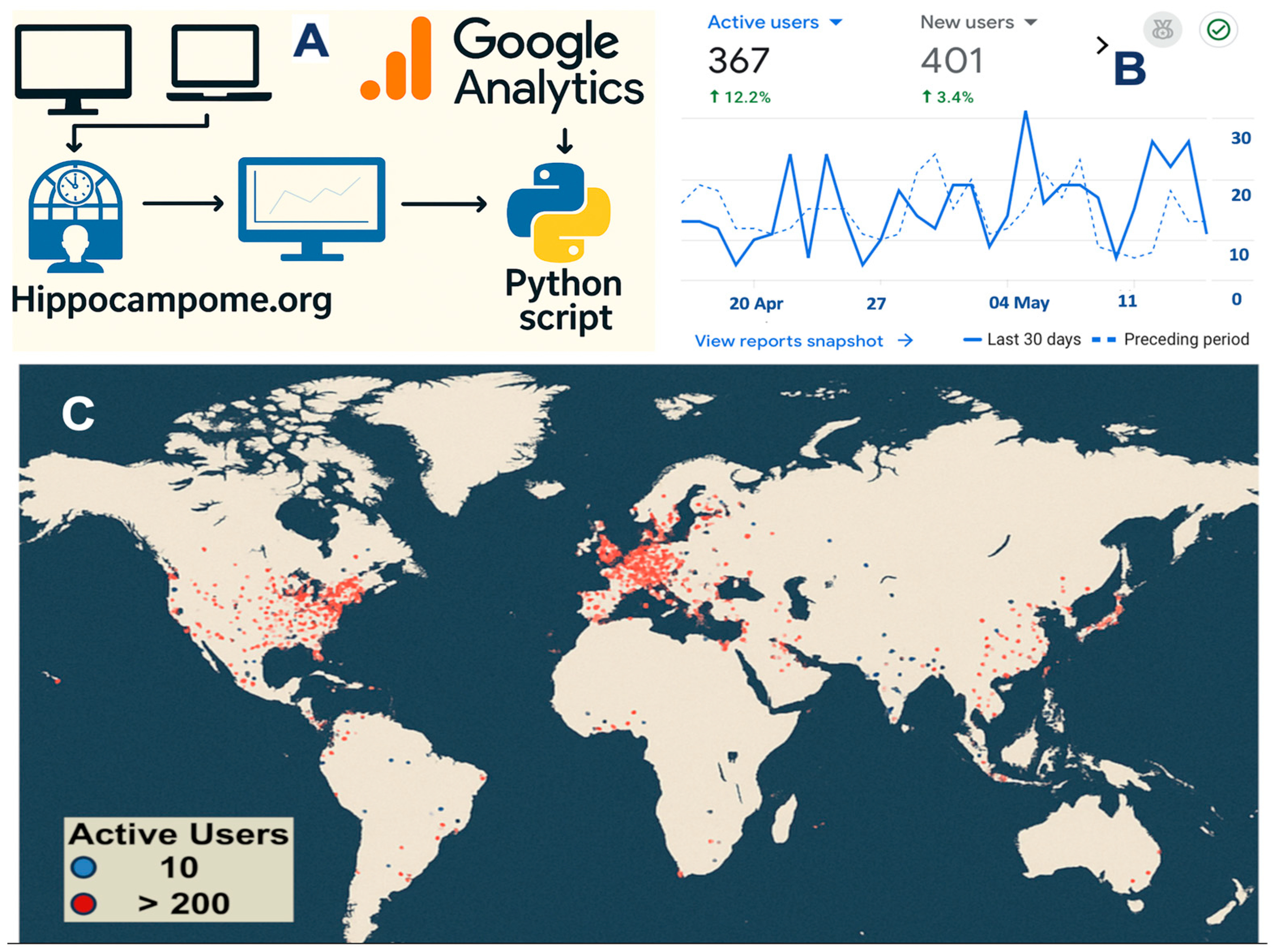 Biomedicines 13 02363 g003