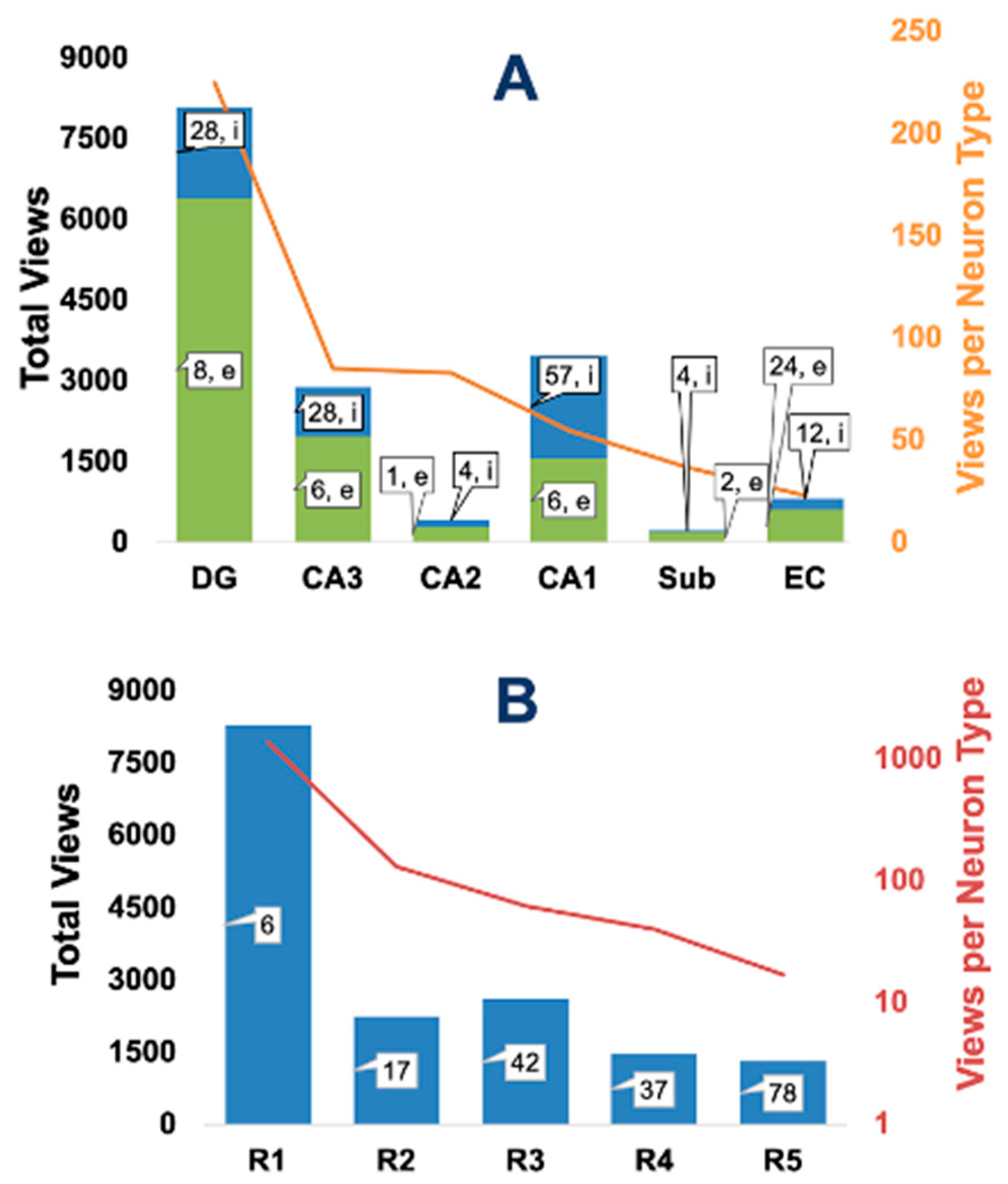 Biomedicines 13 02363 g006
