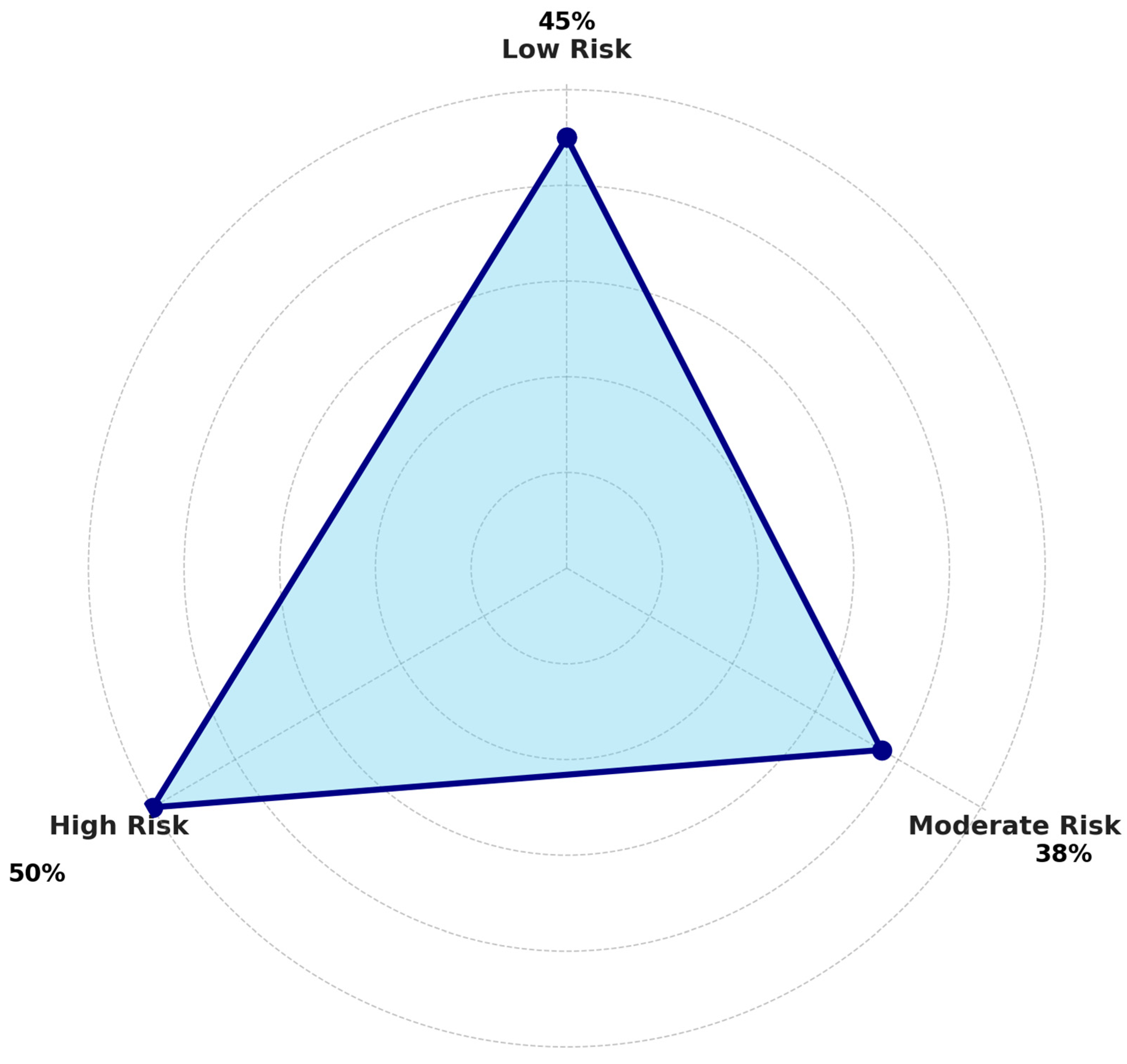 Biomedicines 13 02364 g002
