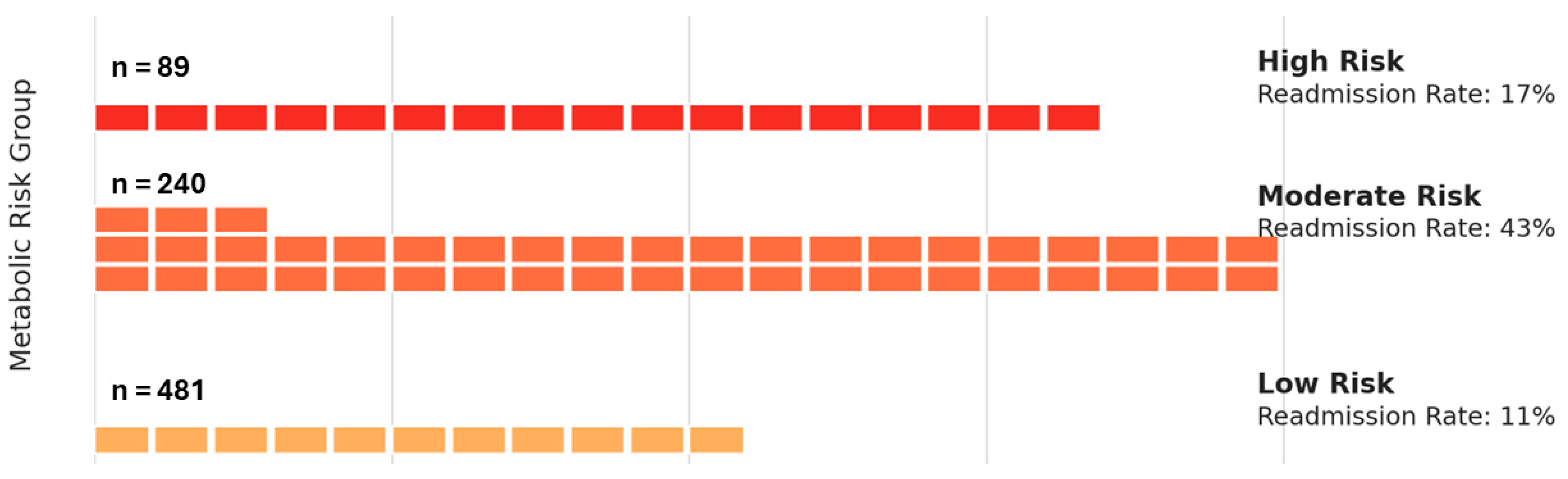 Biomedicines 13 02364 g003